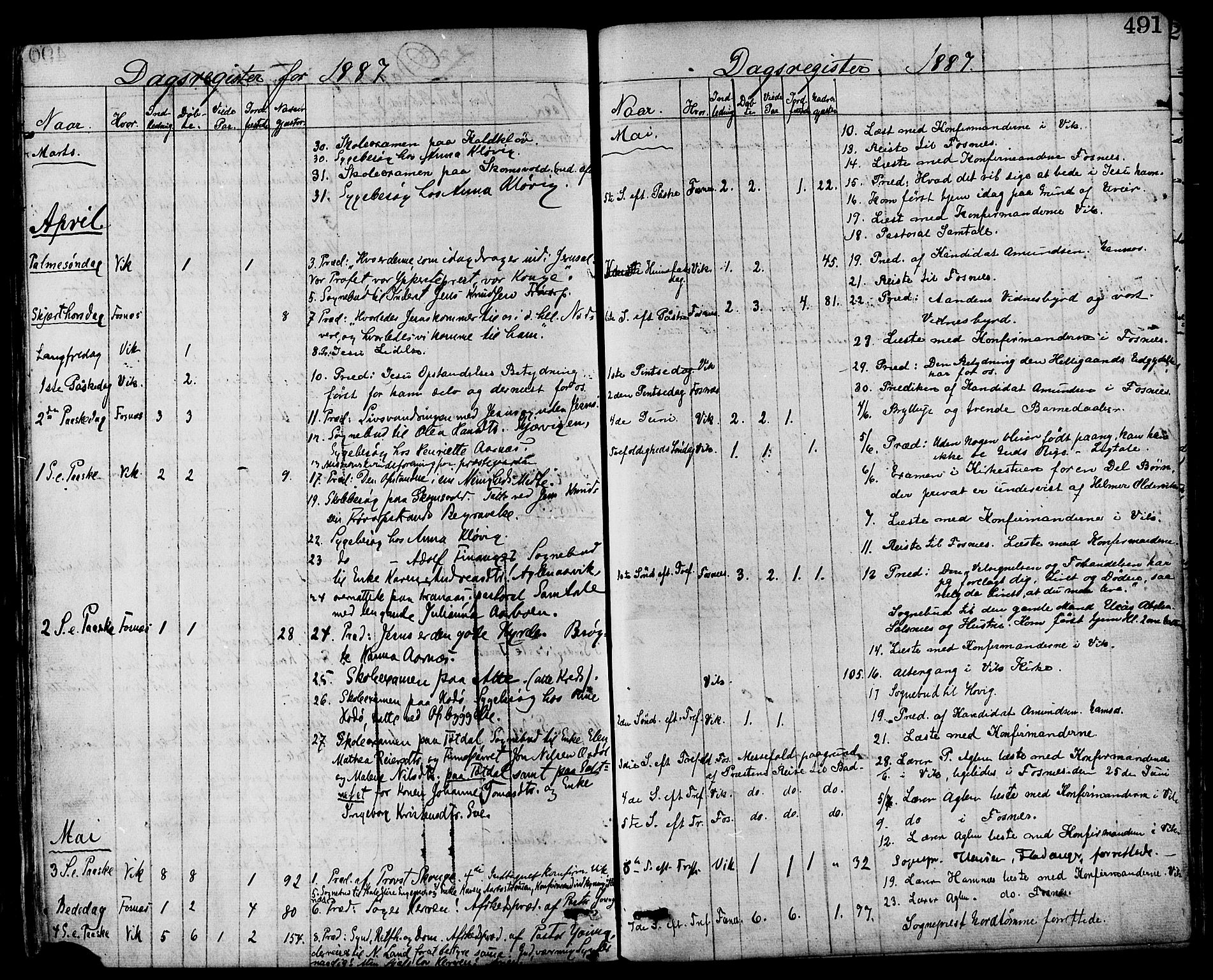 Ministerialprotokoller, klokkerbøker og fødselsregistre - Nord-Trøndelag, AV/SAT-A-1458/773/L0616: Parish register (official) no. 773A07, 1870-1887, p. 491