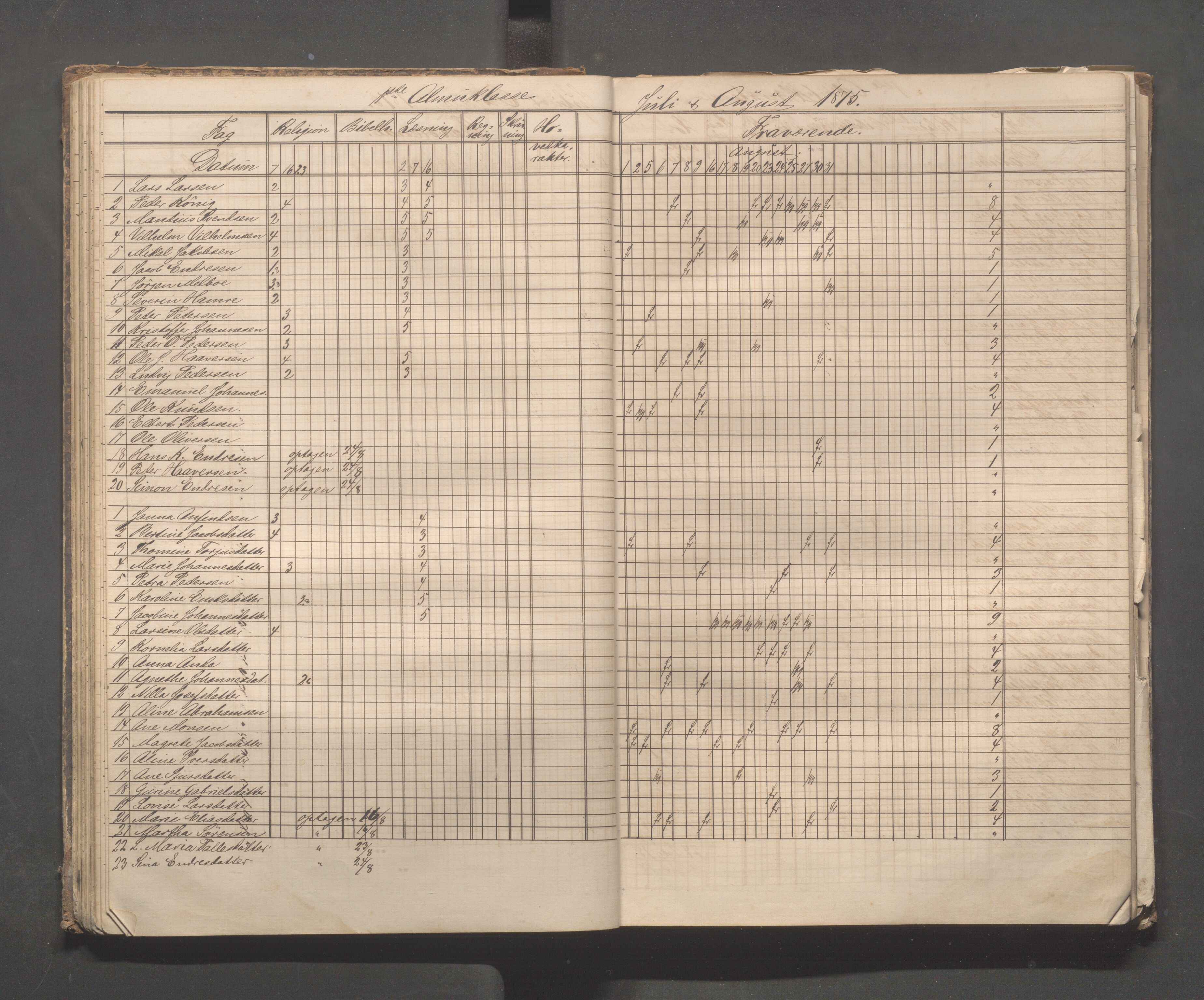 Skudeneshavn kommune - Skudeneshavn skole, IKAR/A-373/F/L0003: Karakterprotokoll, 1872-1878, p. 38