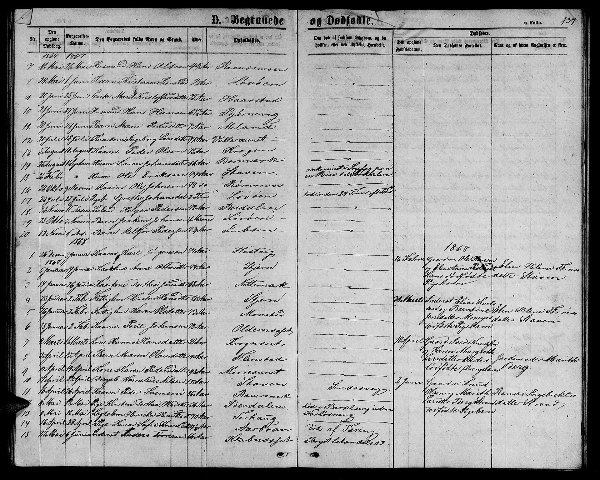 Ministerialprotokoller, klokkerbøker og fødselsregistre - Sør-Trøndelag, SAT/A-1456/655/L0686: Parish register (copy) no. 655C02, 1866-1879, p. 137