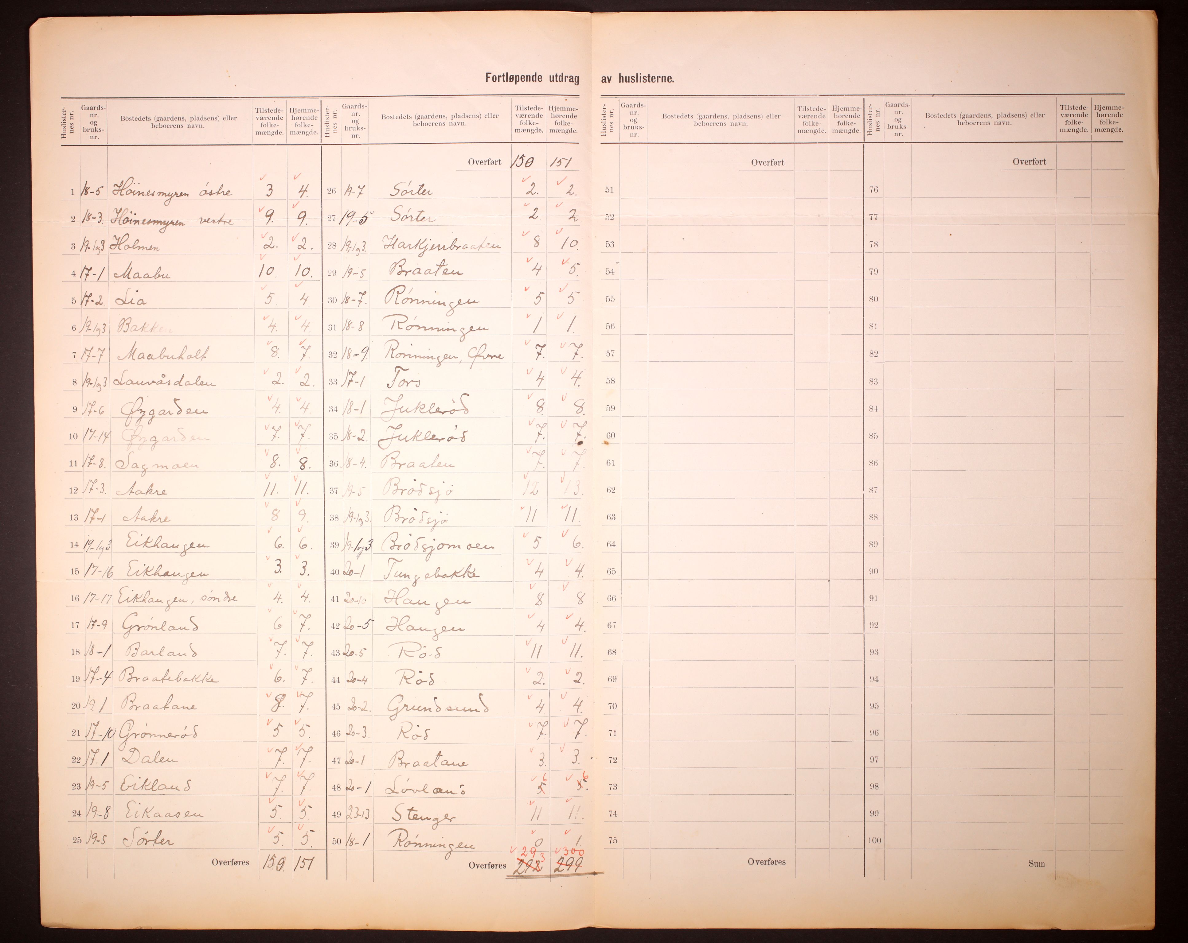 RA, 1910 census for Drangedal, 1910, p. 5