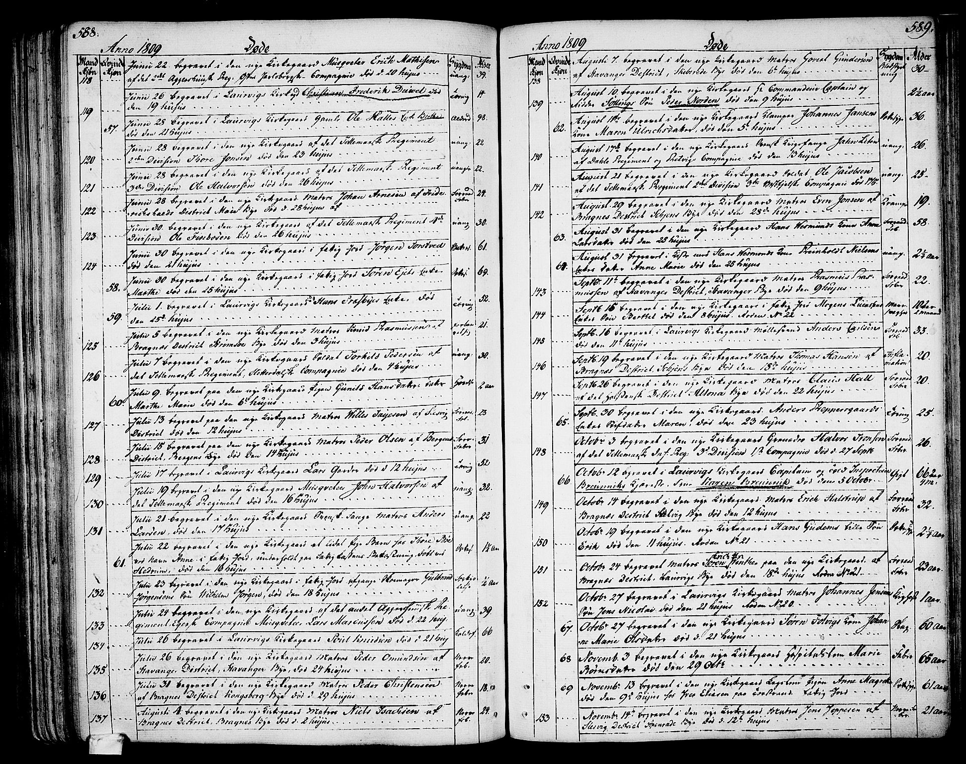 Larvik kirkebøker, SAKO/A-352/G/Ga/L0002: Parish register (copy) no. I 2, 1807-1830, p. 588-589
