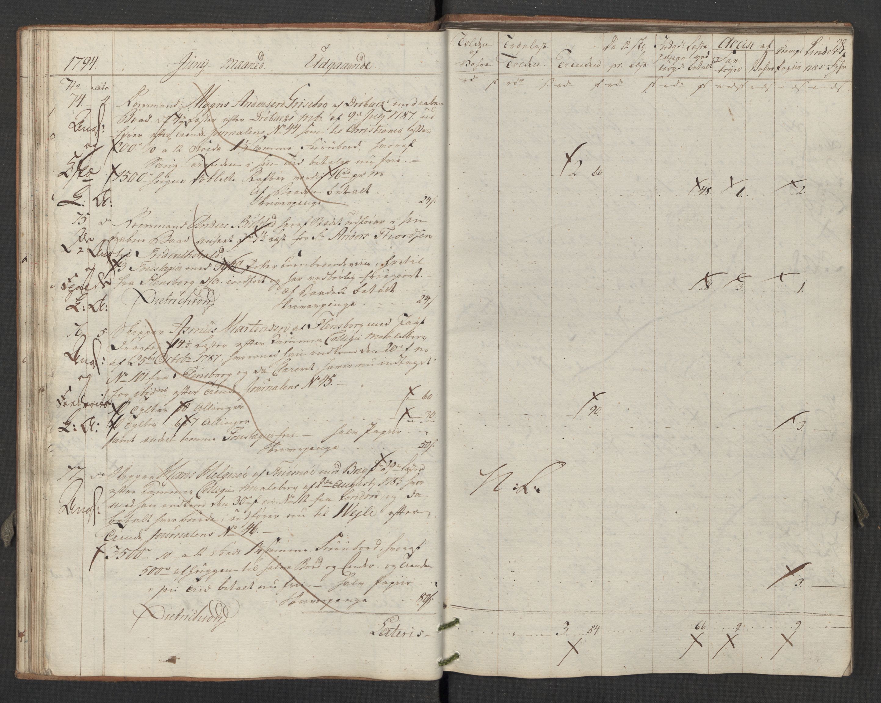 Generaltollkammeret, tollregnskaper, RA/EA-5490/R02/L0116/0001: Tollregnskaper Fredrikstad / Utgående hovedtollbok, 1794, p. 27b-28a