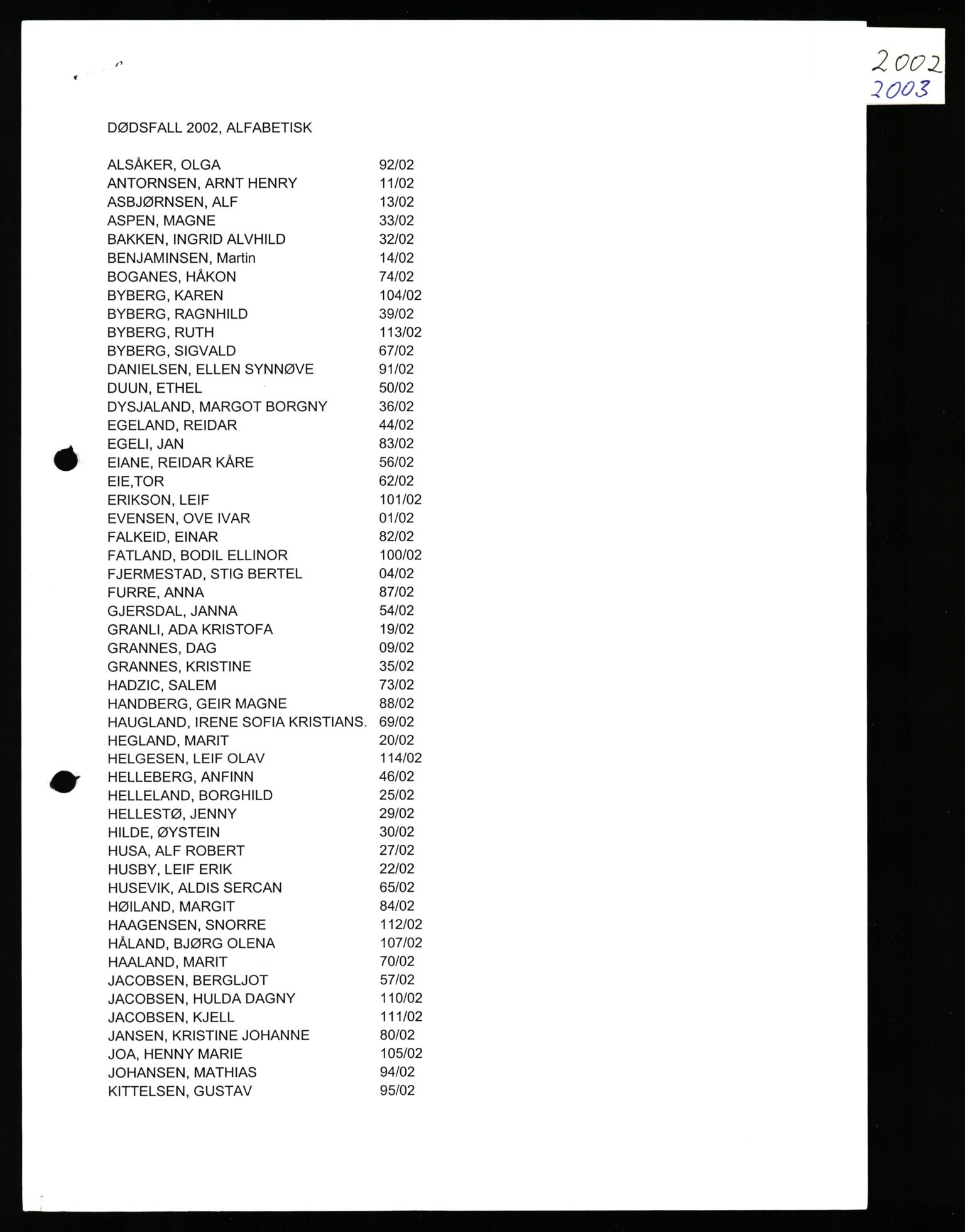 Sola lensmannskontor, AV/SAST-A-100126/Gga/L0005: Dødsfallsprotokoller, 1998-2003, p. 844