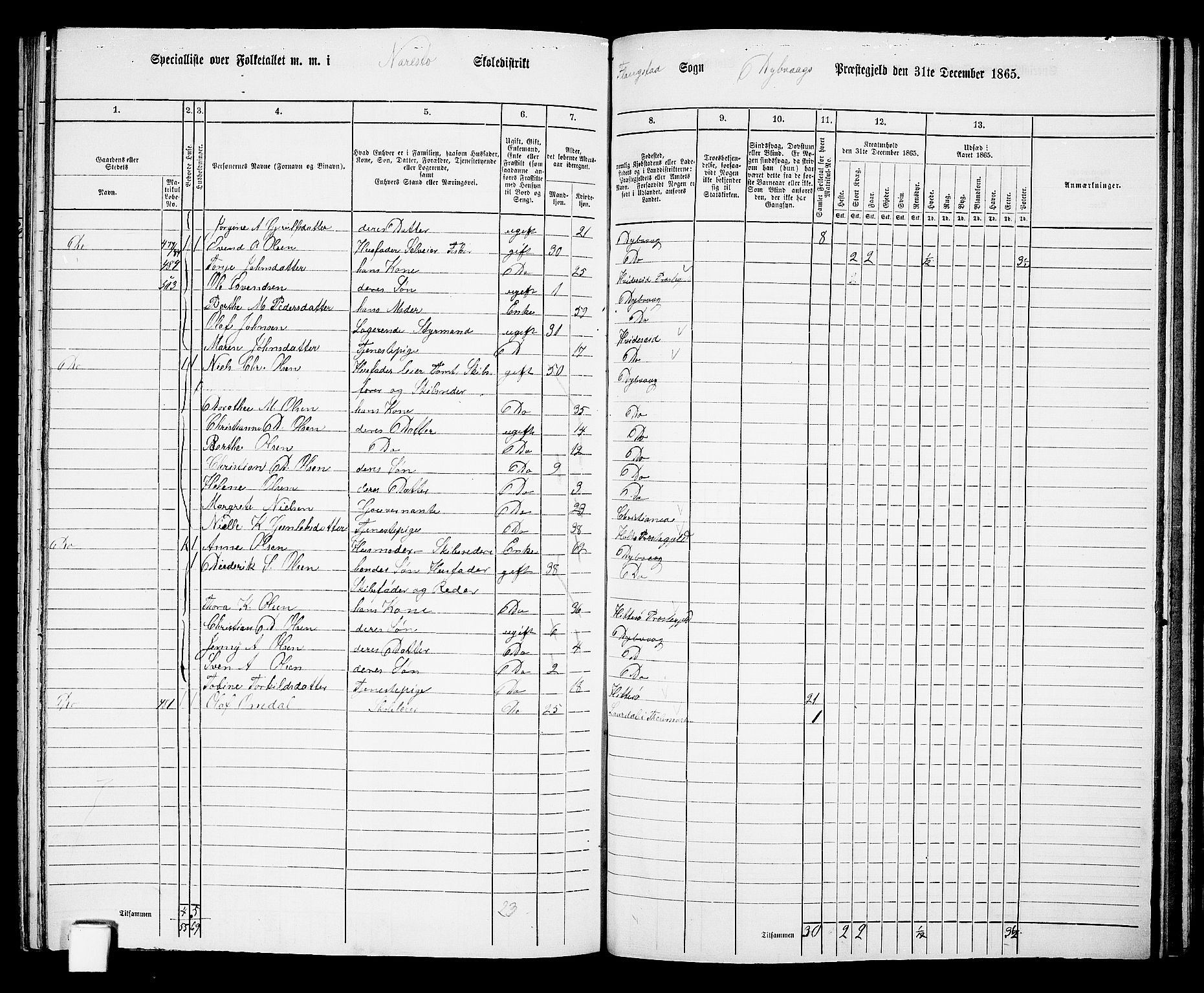 RA, 1865 census for Dypvåg, 1865, p. 135