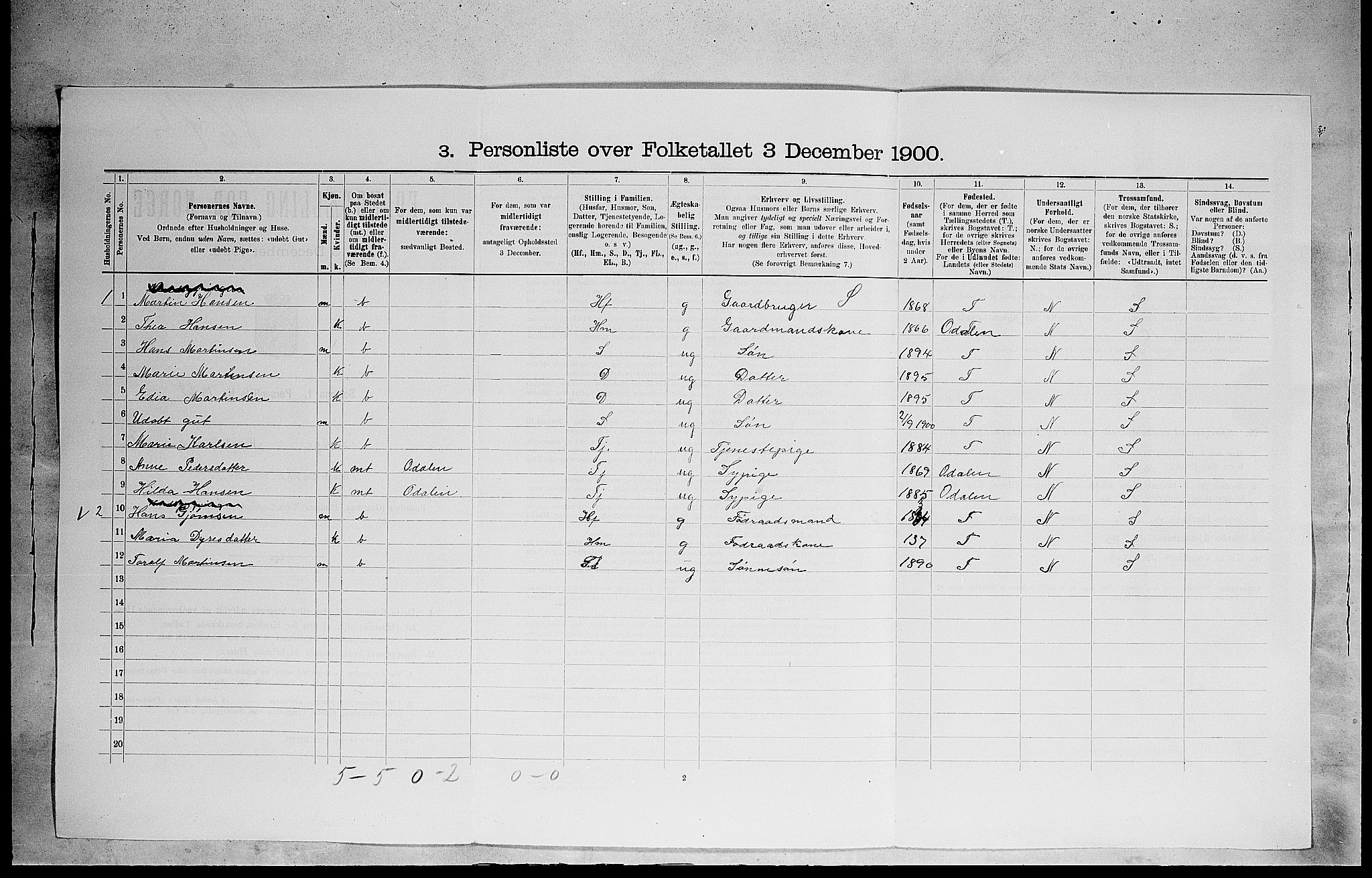 SAH, 1900 census for Stange, 1900, p. 2315