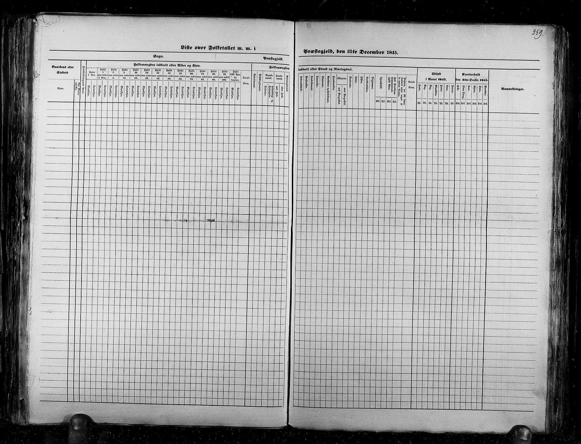 RA, Census 1845, vol. 2: Smålenenes amt og Akershus amt, 1845, p. 259