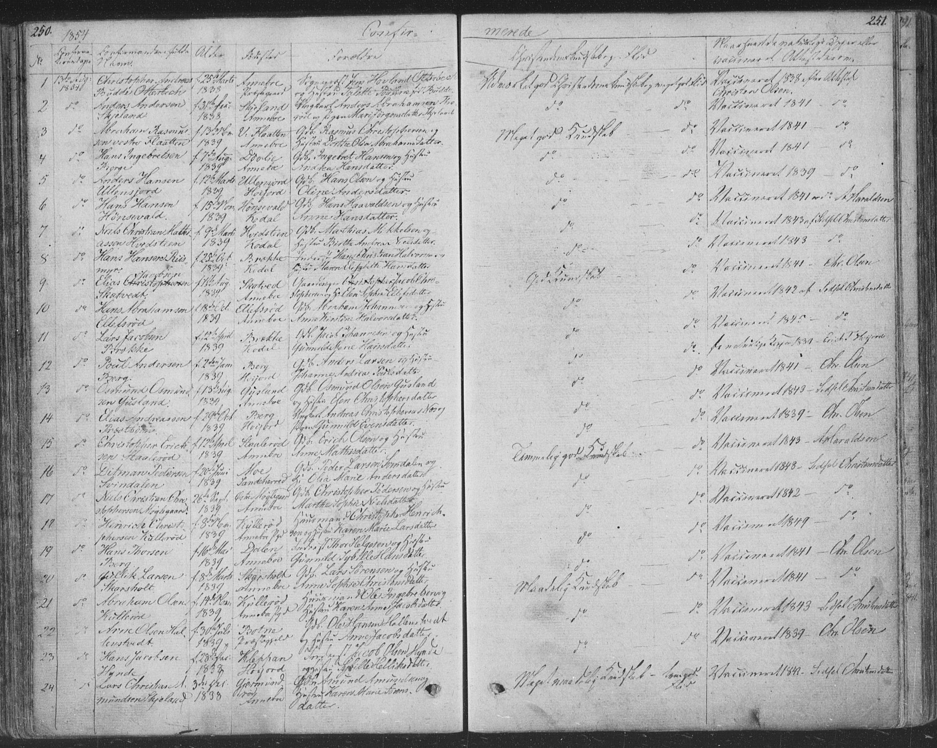Andebu kirkebøker, SAKO/A-336/F/Fa/L0004: Parish register (official) no. 4, 1829-1856, p. 250-251