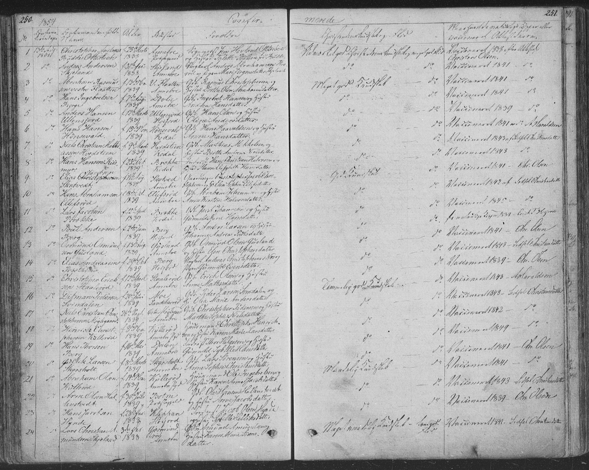 Andebu kirkebøker, AV/SAKO-A-336/F/Fa/L0004: Parish register (official) no. I 4, 1829-1856, p. 250-251