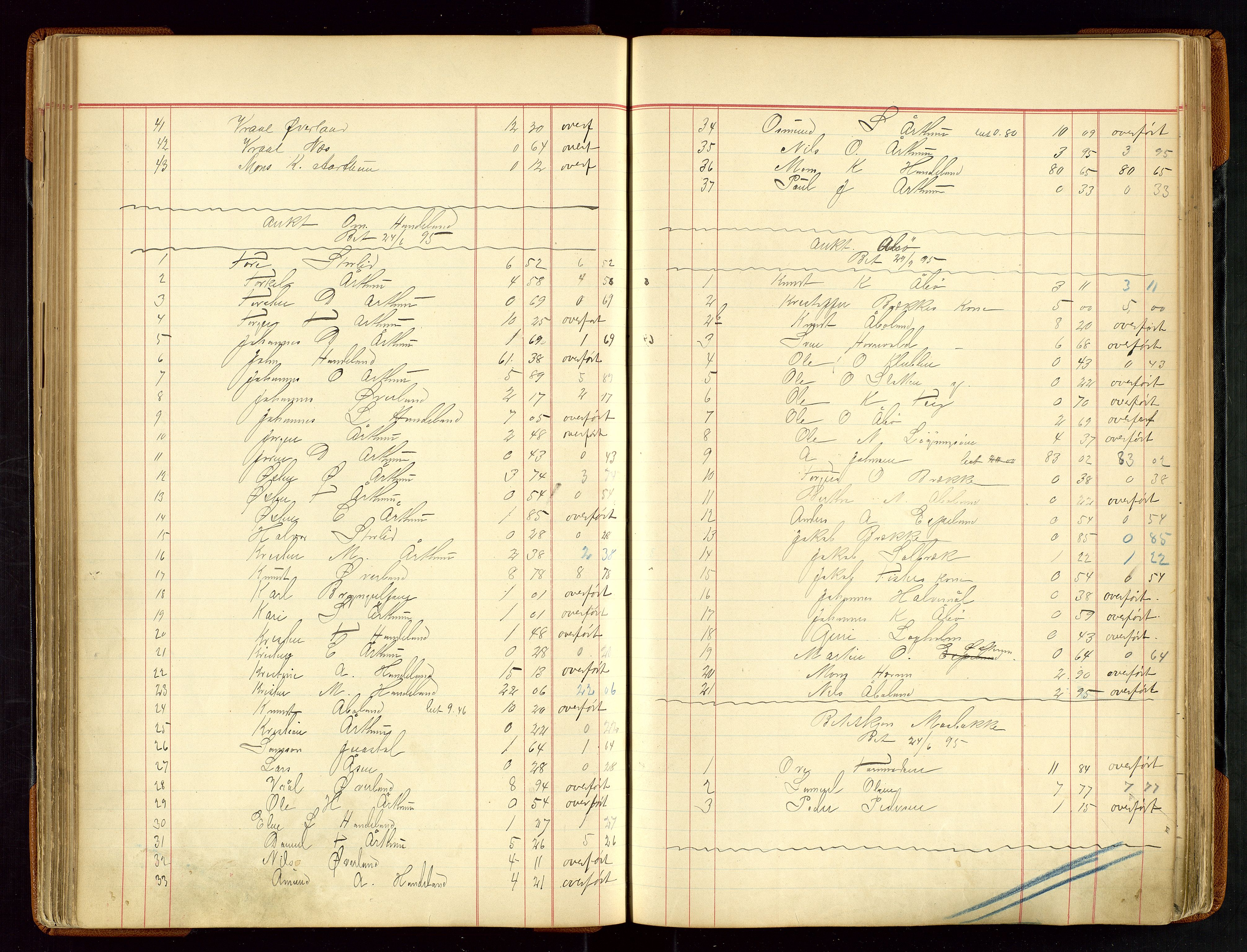 Sauda lensmannskontor, AV/SAST-A-100177/Gja/L0007: "Auktionsprotokol for Lensmanden i Søvde"   1886-1911, 1886-1911