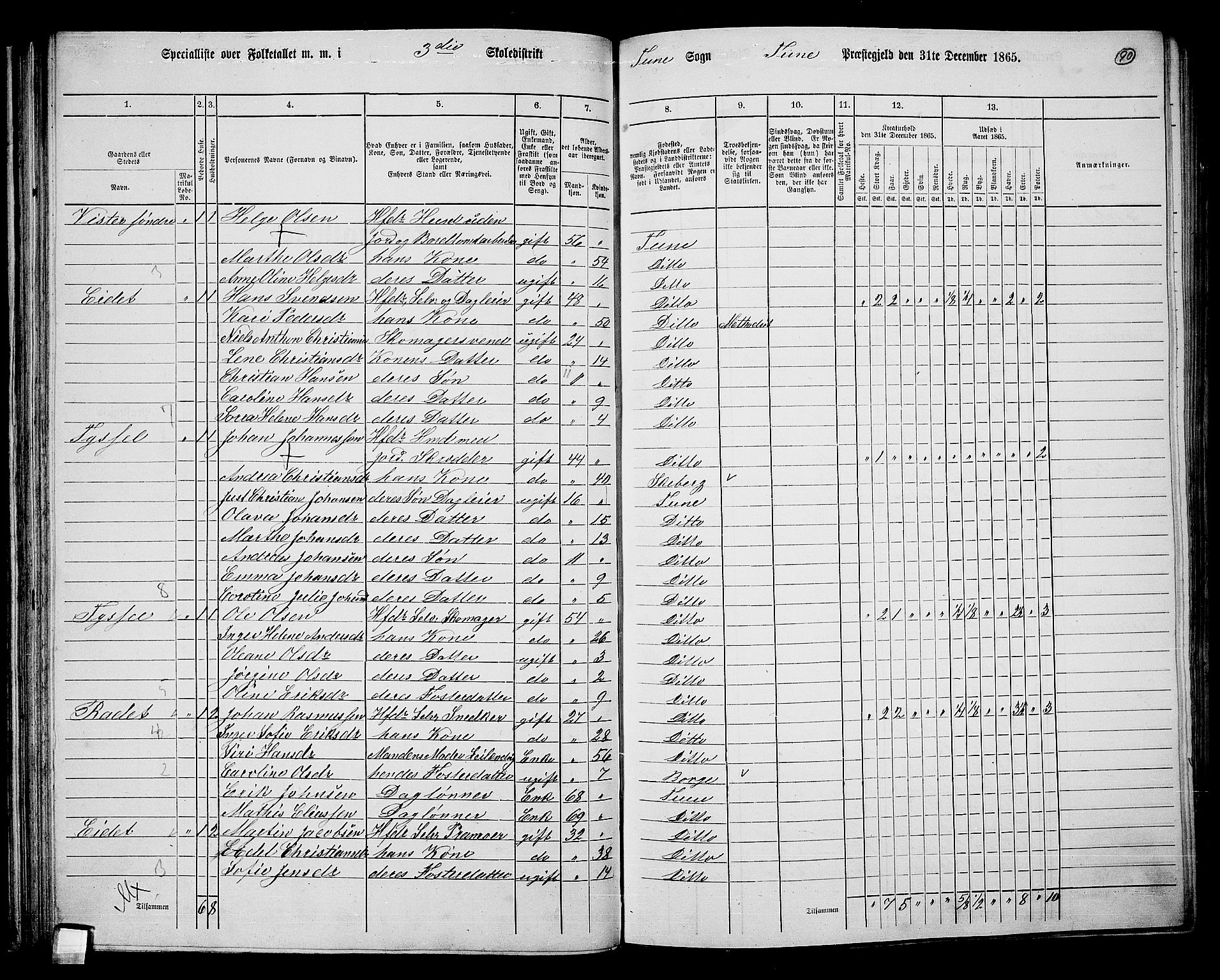 RA, 1865 census for Tune, 1865, p. 83