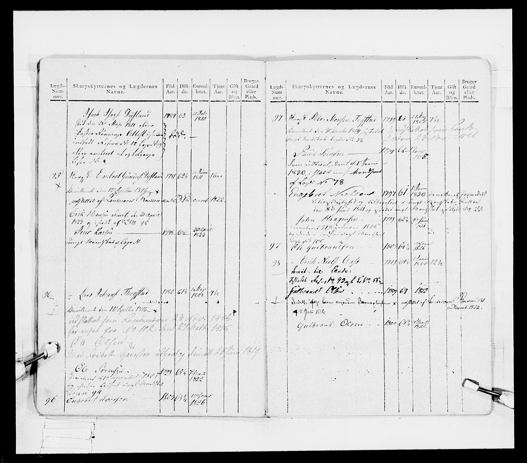 Generalitets- og kommissariatskollegiet, Det kongelige norske kommissariatskollegium, AV/RA-EA-5420/E/Eh/L0048: Akershusiske skarpskytterregiment, 1812, p. 84