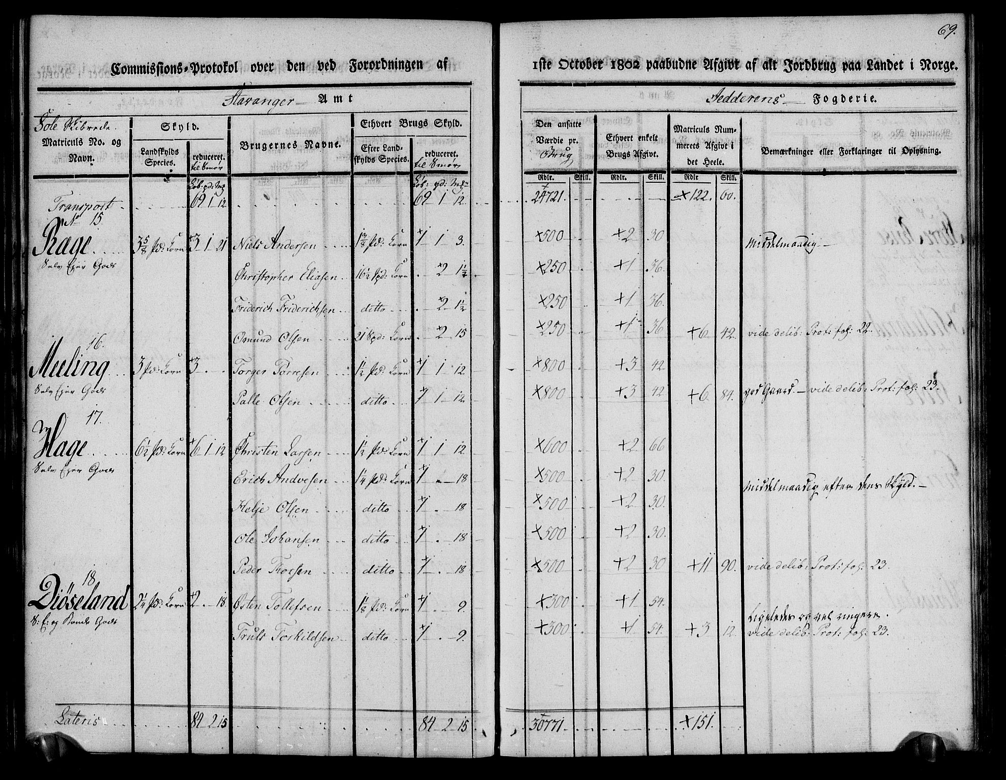 Rentekammeret inntil 1814, Realistisk ordnet avdeling, AV/RA-EA-4070/N/Ne/Nea/L0098: Jæren og Dalane fogderi. Kommisjonsprotokoll for Jæren, 1803, p. 72