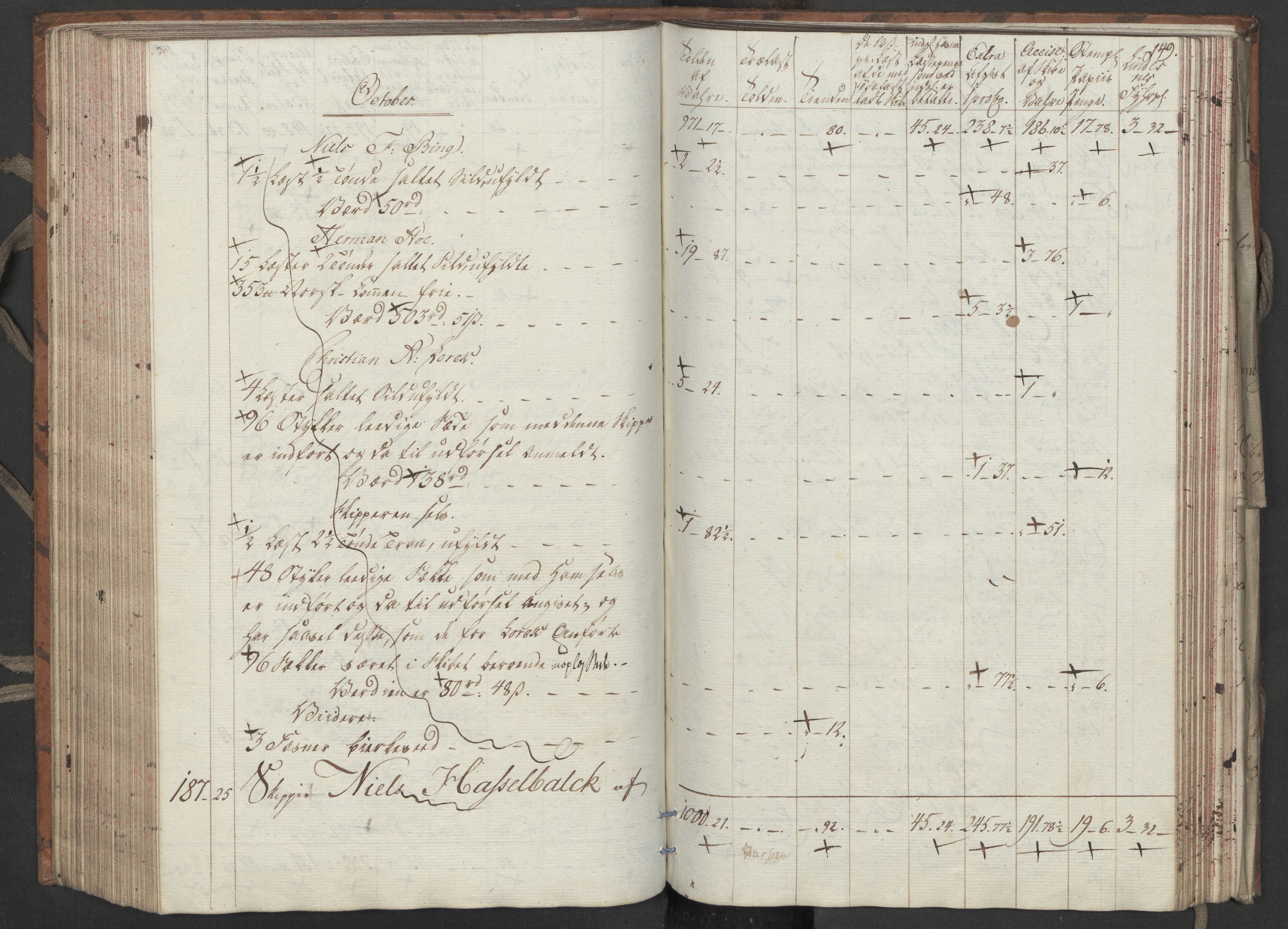 Generaltollkammeret, tollregnskaper, RA/EA-5490/R33/L0206/0001: Tollregnskaper Trondheim A / Utgående tollbok, 1794, p. 148b-149a