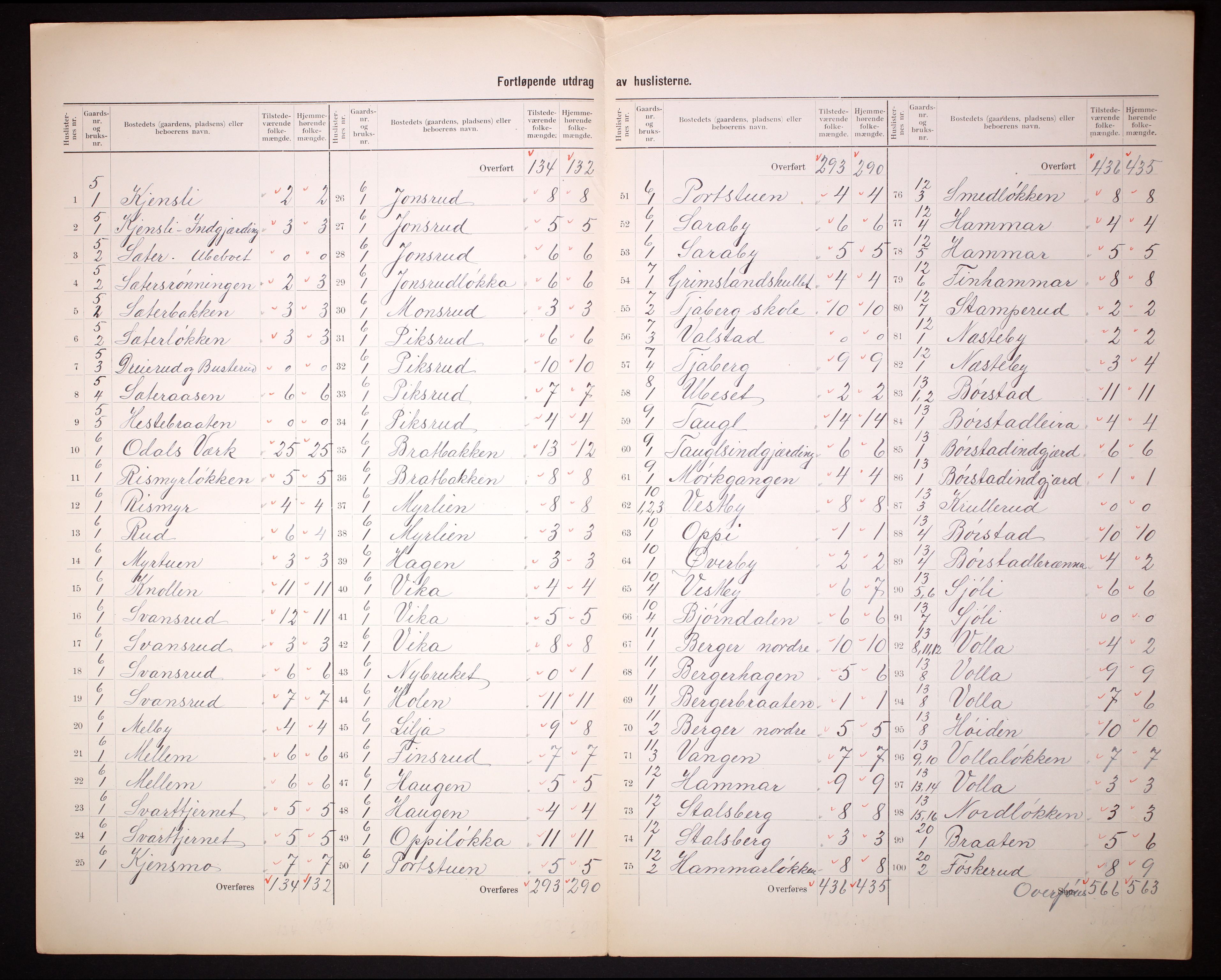 RA, 1910 census for Sør-Odal, 1910, p. 8