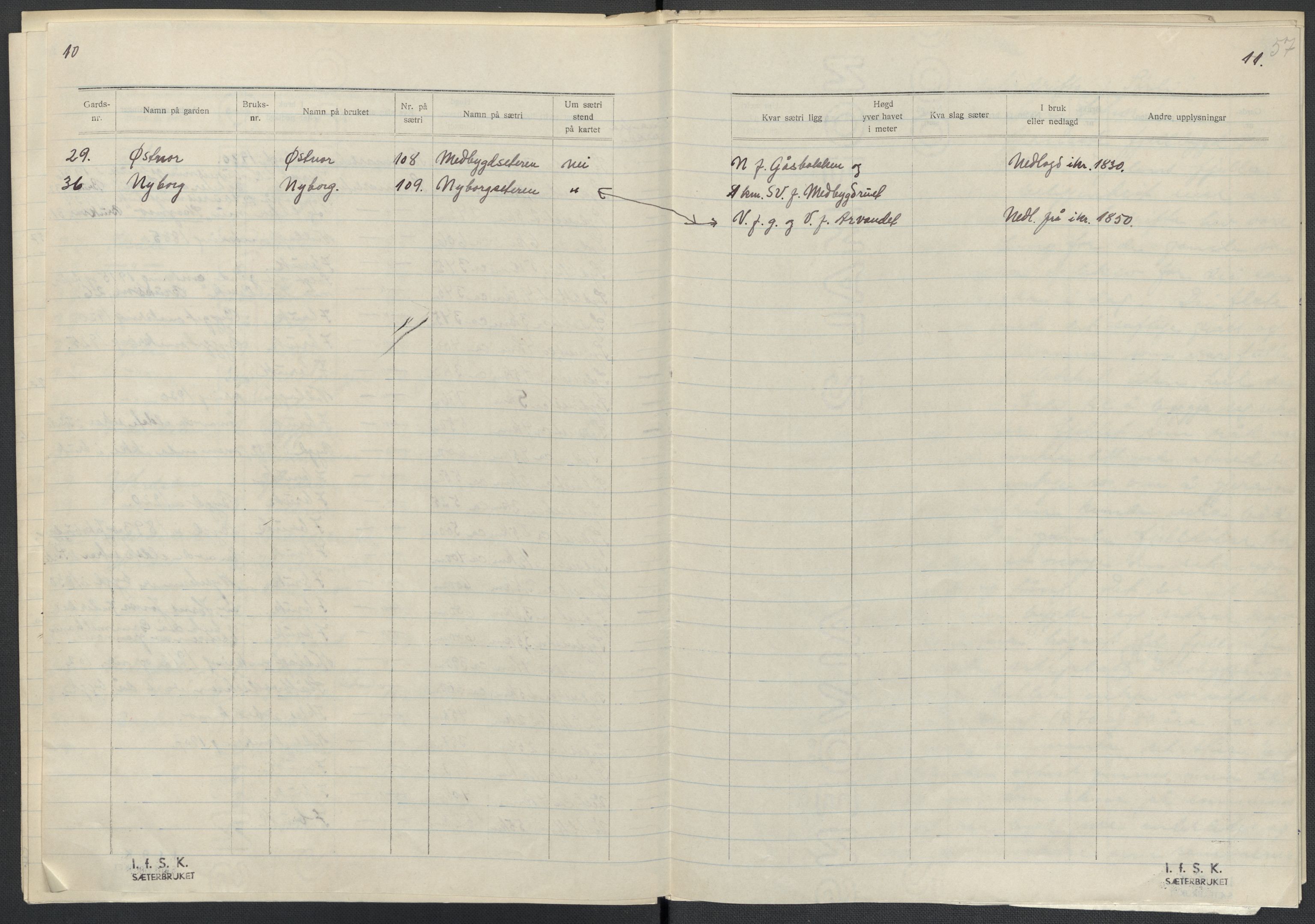 Instituttet for sammenlignende kulturforskning, AV/RA-PA-0424/F/Fc/L0015/0003: Eske B15: / Nord-Trøndelag (perm XLIV-XLV), 1933-1939, p. 57