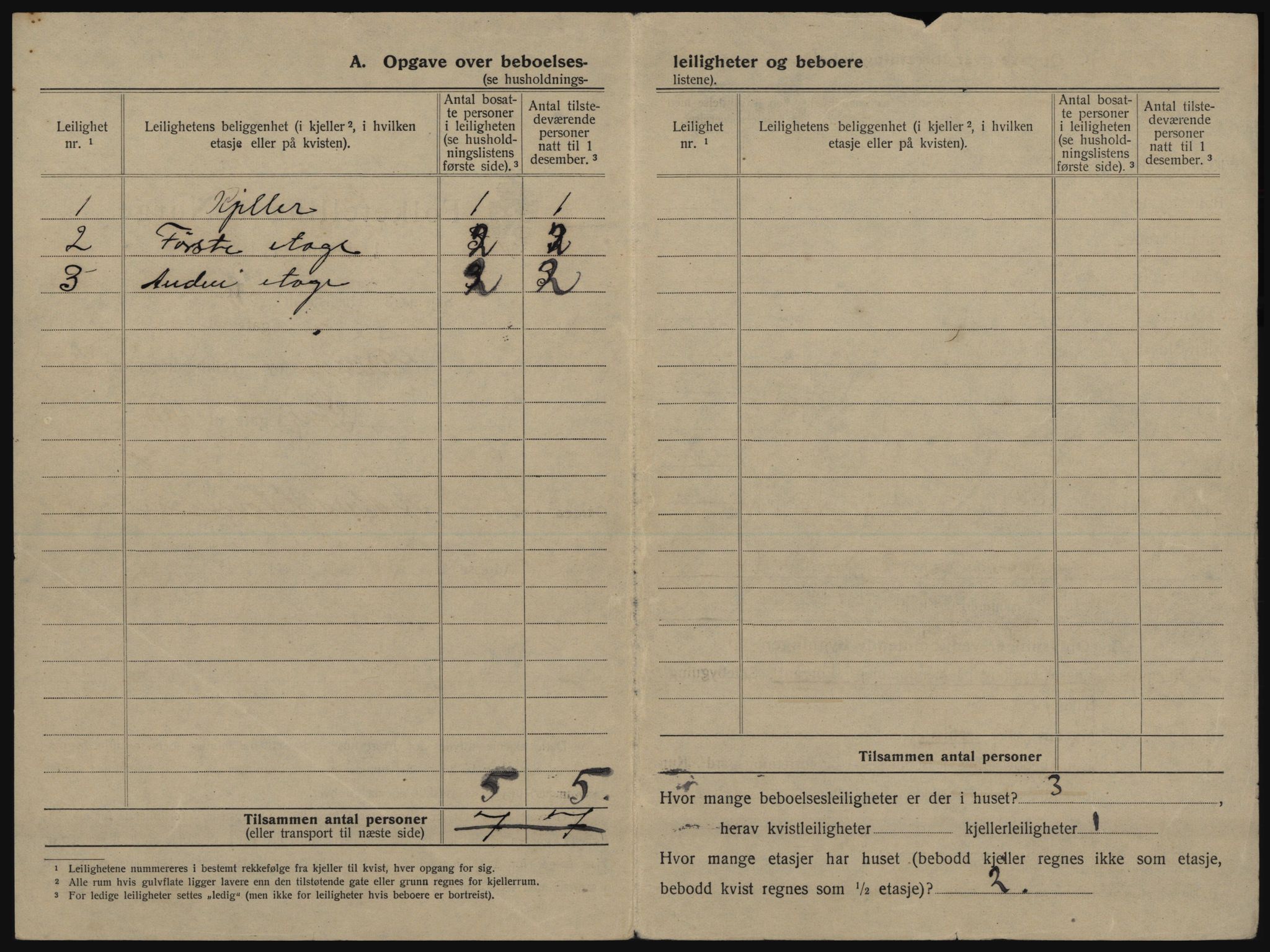 SATØ, 1920 census for Tromsø, 1920, p. 928