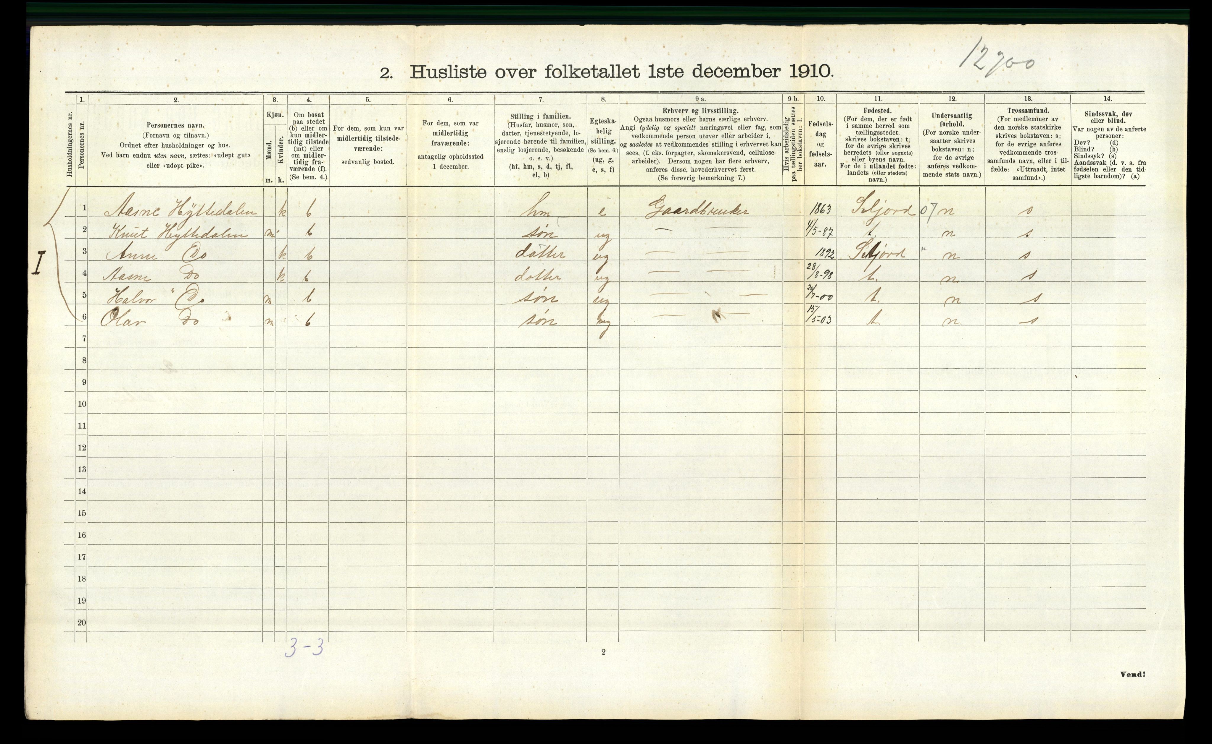 RA, 1910 census for Rauland, 1910, p. 358