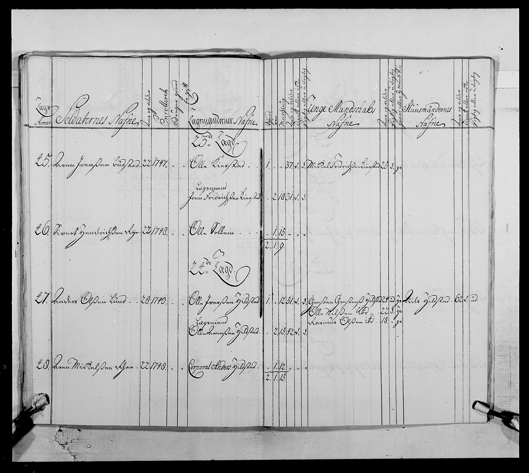 Kommanderende general (KG I) med Det norske krigsdirektorium, AV/RA-EA-5419/E/Ea/L0512: 2. Trondheimske regiment, 1746-1749, p. 183
