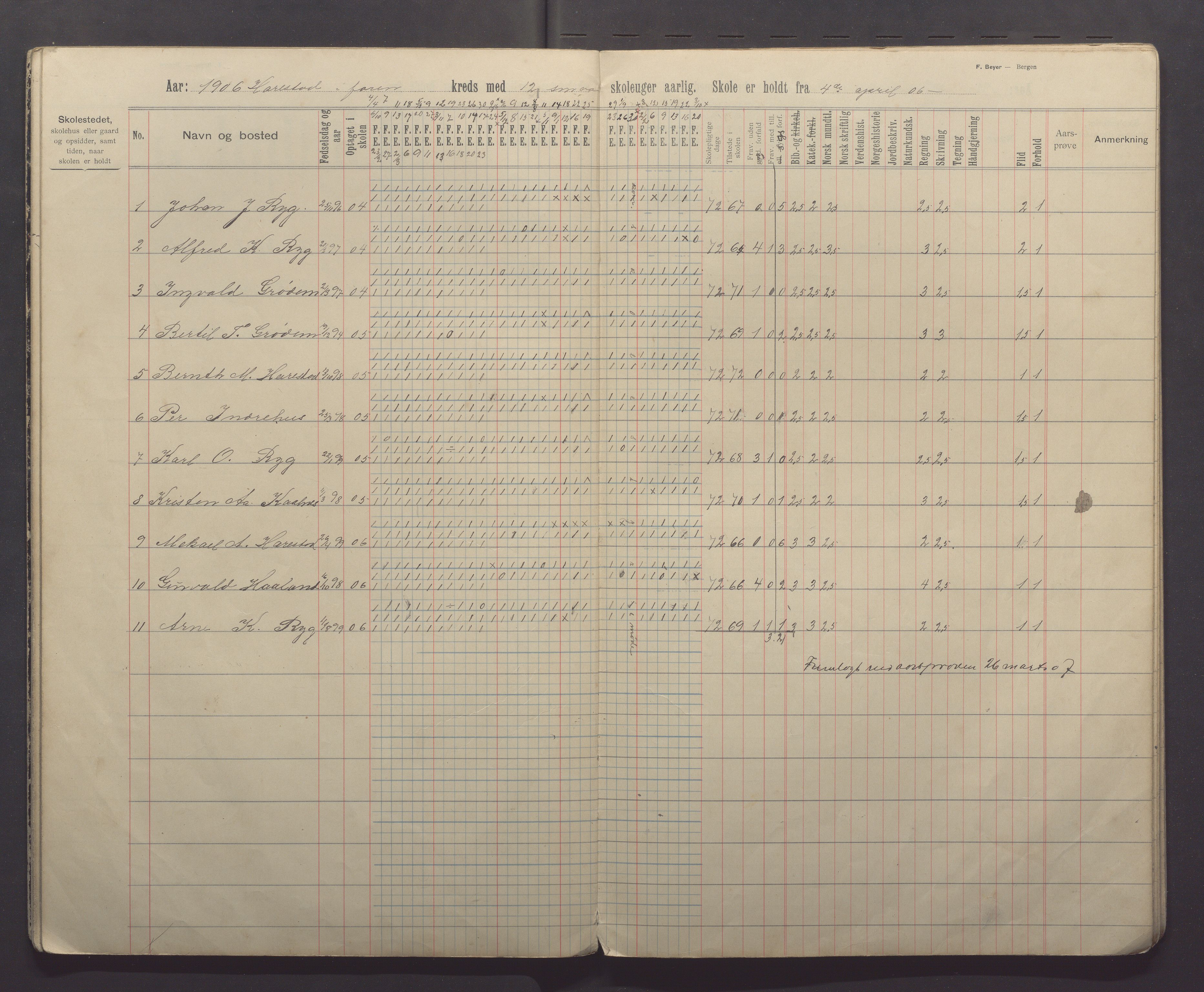 Randaberg kommune - Harestad skole, IKAR/K-101476/H/L0003: Skoleprotokoll - Harestad, Foren, 1902-1913, p. 19