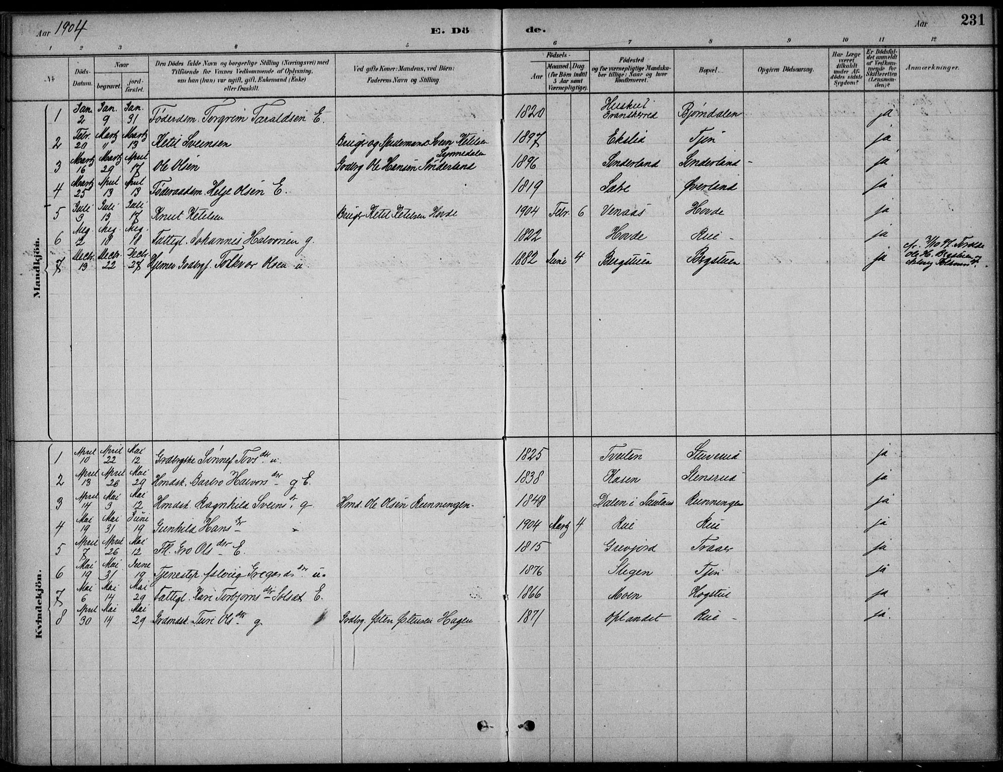 Hjartdal kirkebøker, SAKO/A-270/F/Fc/L0002: Parish register (official) no. III 2, 1880-1936, p. 231