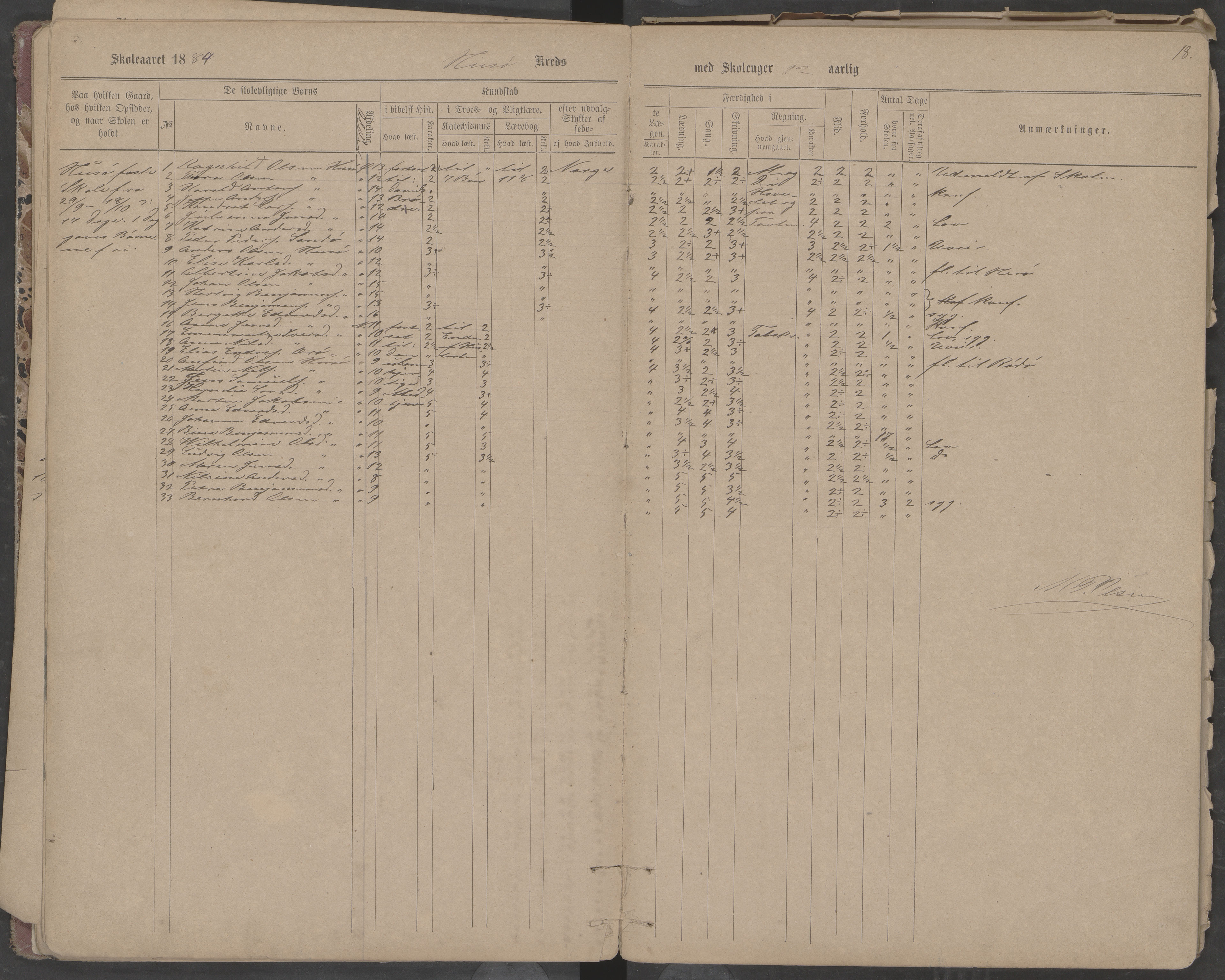 Træna kommune. Husøy, Sanna, Selvær og Dørvær skolekrets, AIN/K-18350.510.01, 1877-1890