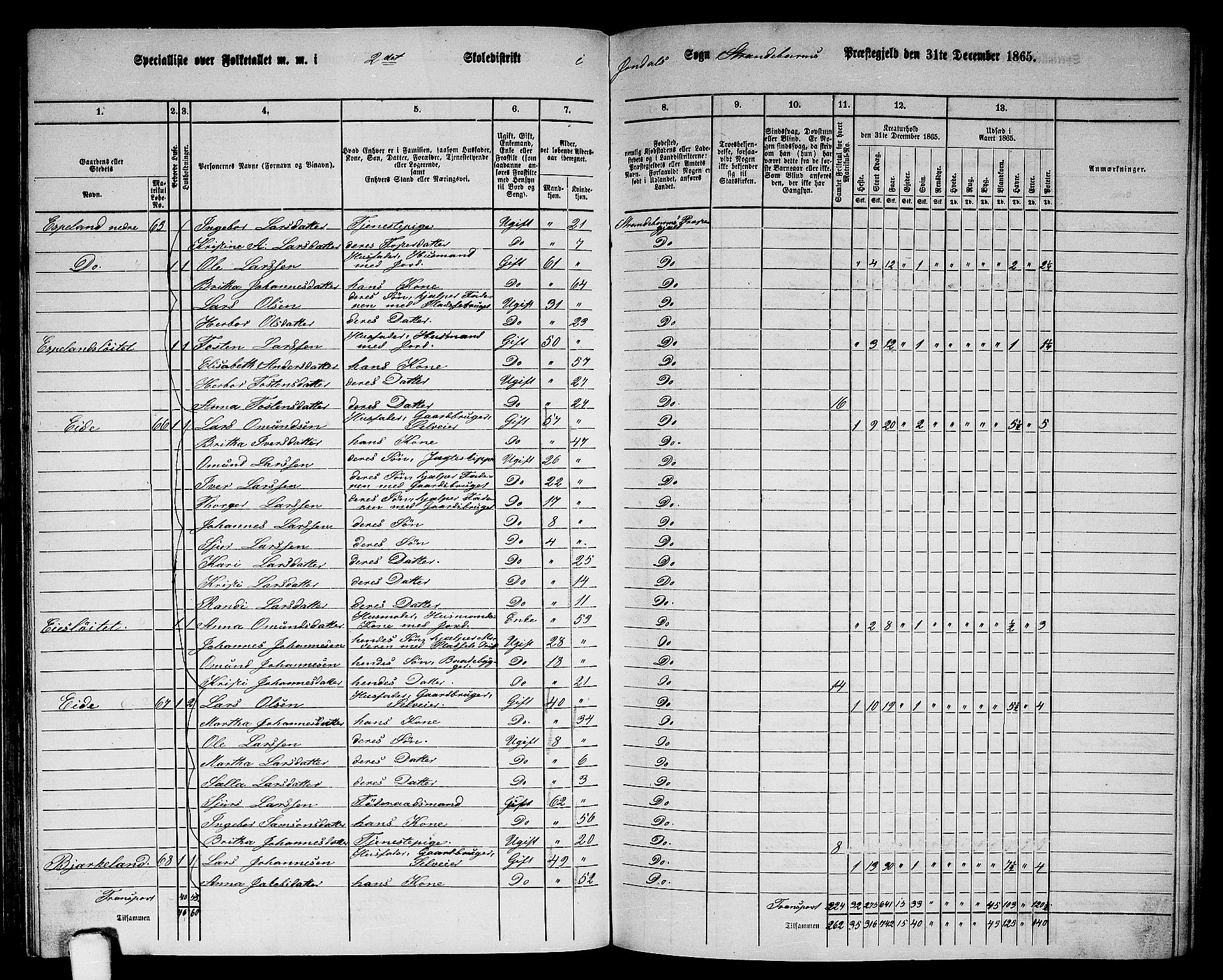 RA, 1865 census for Strandebarm, 1865, p. 112