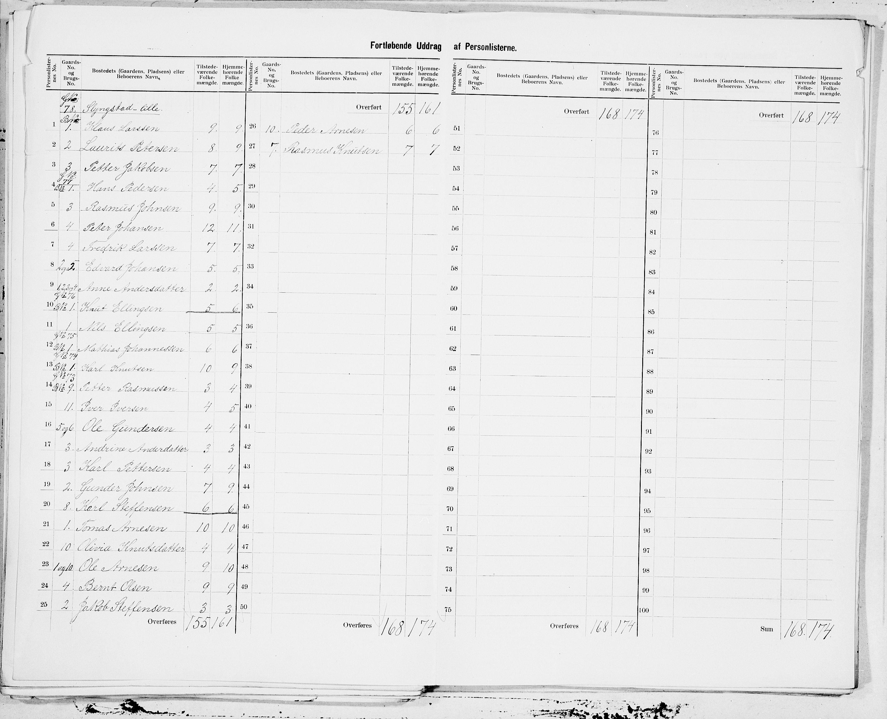 SAT, 1900 census for Skodje, 1900, p. 27