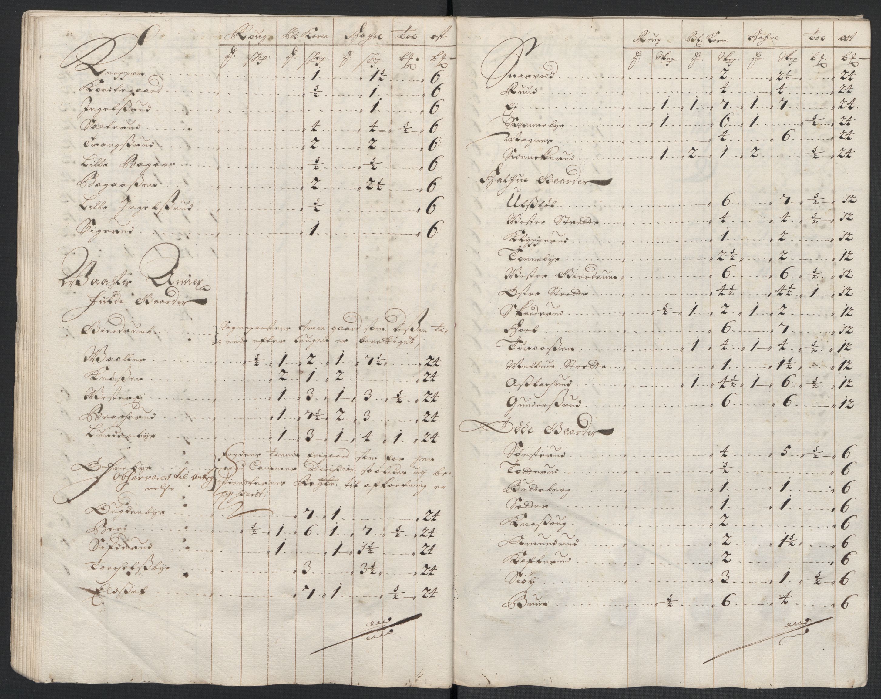 Rentekammeret inntil 1814, Reviderte regnskaper, Fogderegnskap, RA/EA-4092/R13/L0835: Fogderegnskap Solør, Odal og Østerdal, 1697, p. 194