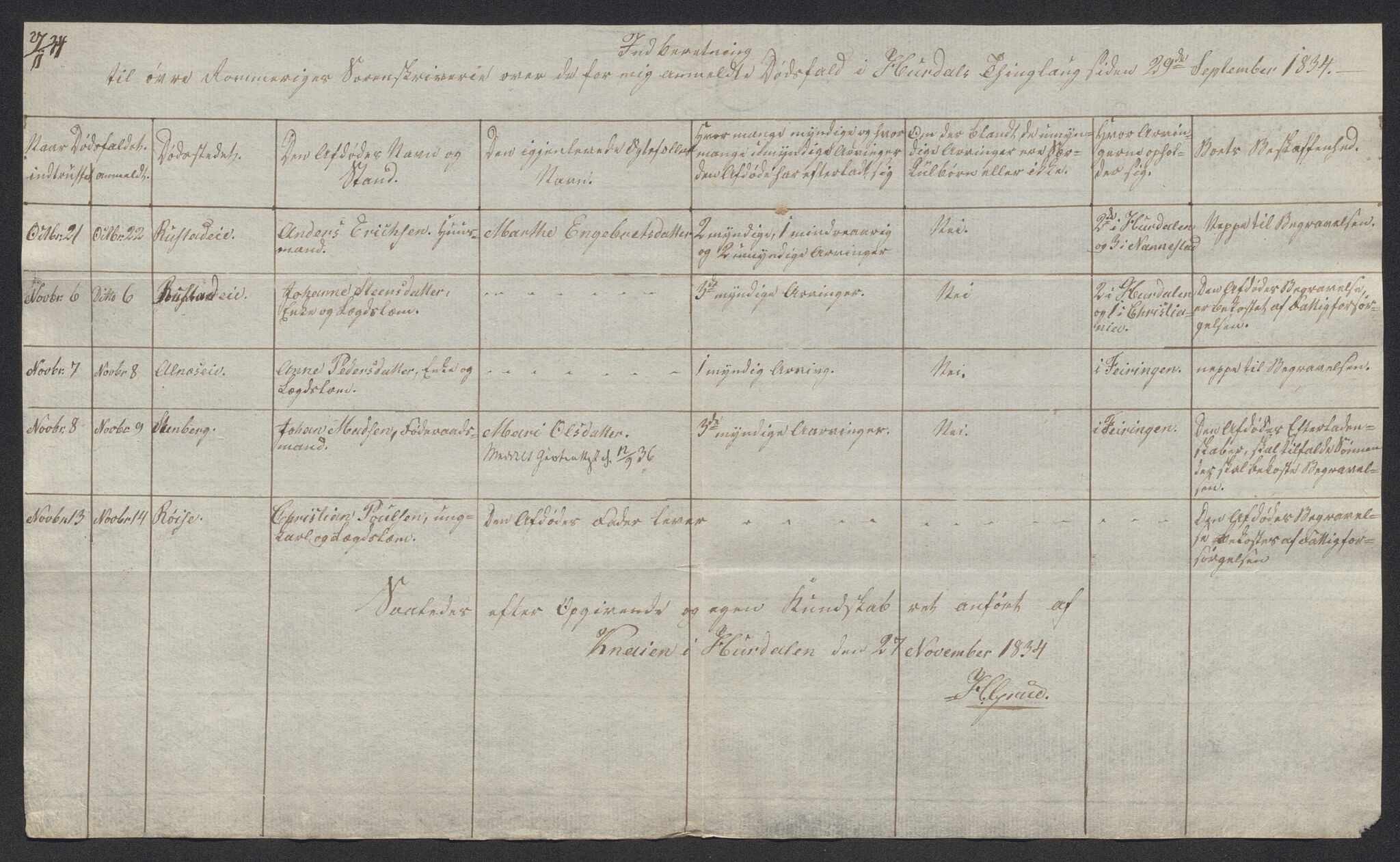 Eidsvoll tingrett, AV/SAO-A-10371/H/Ha/Hab/L0002: Dødsfallslister, 1832-1850, p. 94