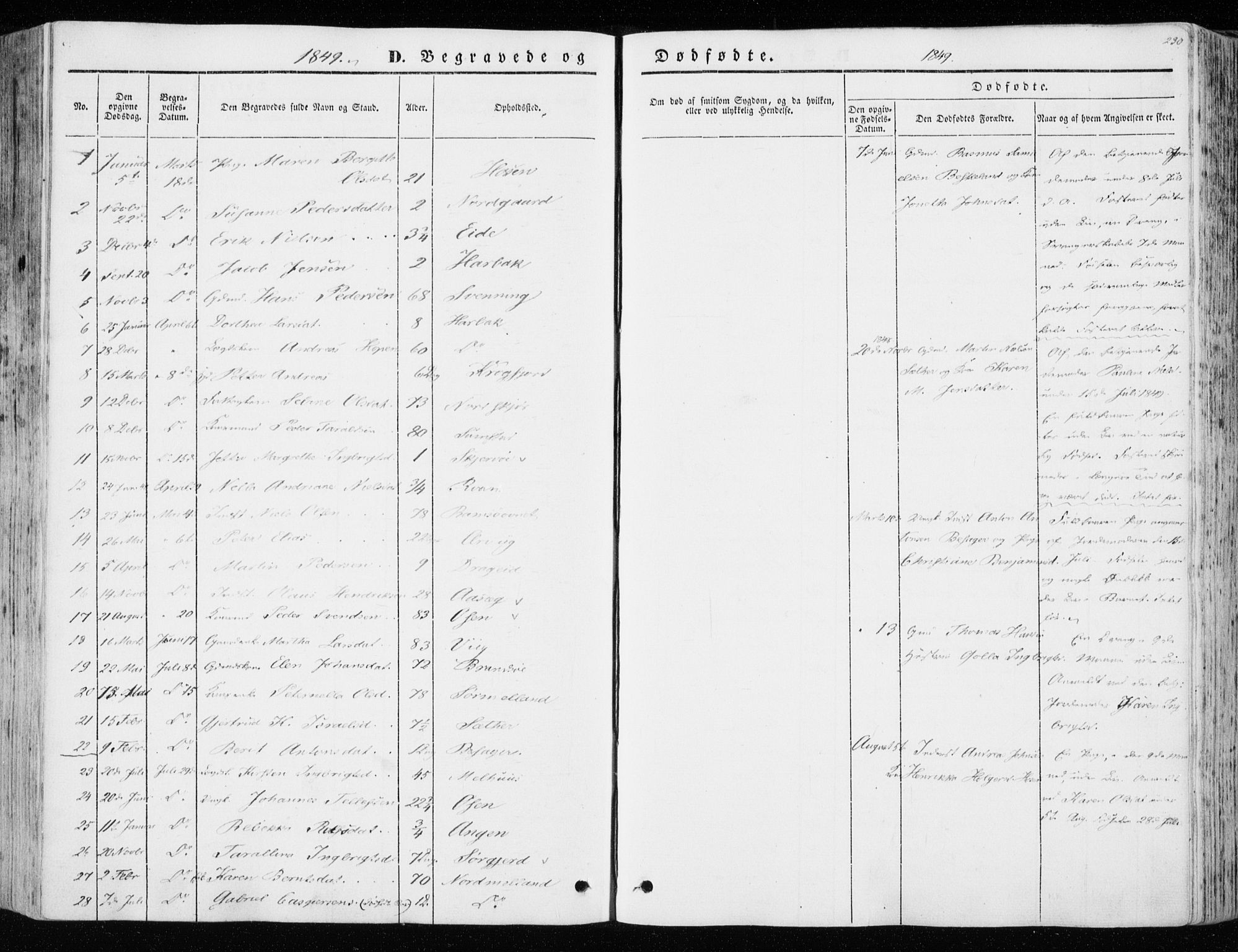 Ministerialprotokoller, klokkerbøker og fødselsregistre - Sør-Trøndelag, SAT/A-1456/657/L0704: Parish register (official) no. 657A05, 1846-1857, p. 230