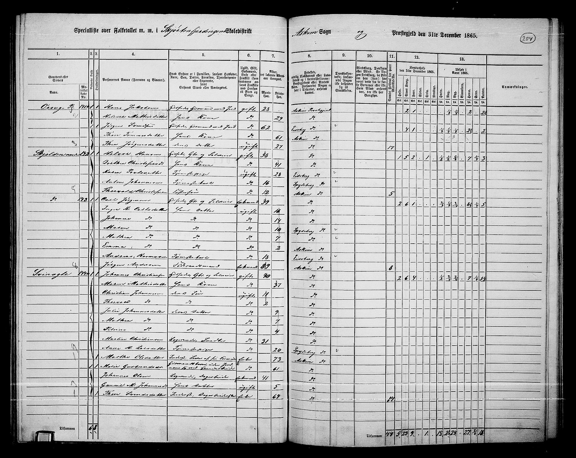 RA, 1865 census for Askim, 1865, p. 64