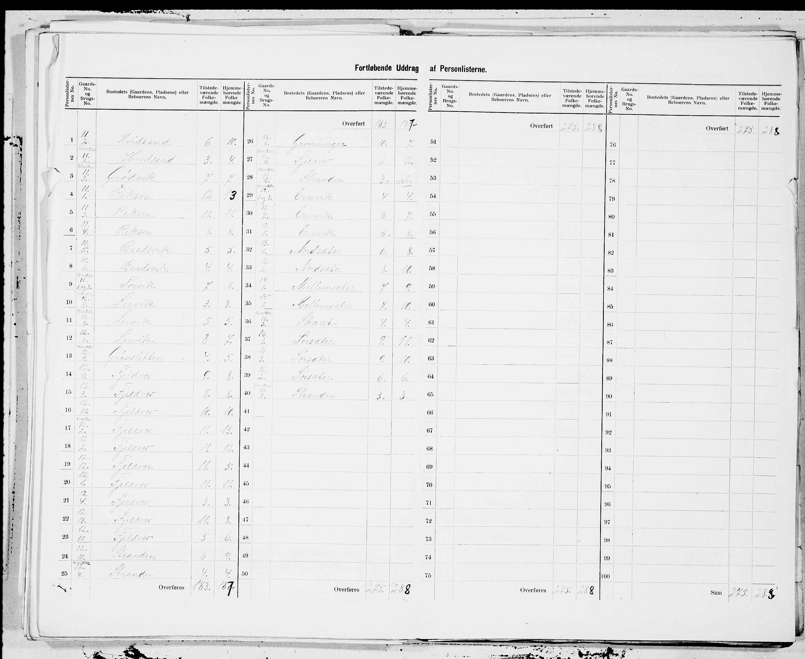 SAT, 1900 census for Fillan, 1900, p. 15