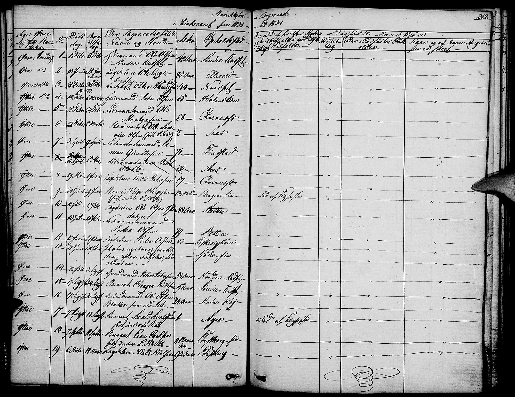 Rendalen prestekontor, SAH/PREST-054/H/Ha/Haa/L0004: Parish register (official) no. 4, 1829-1852, p. 262