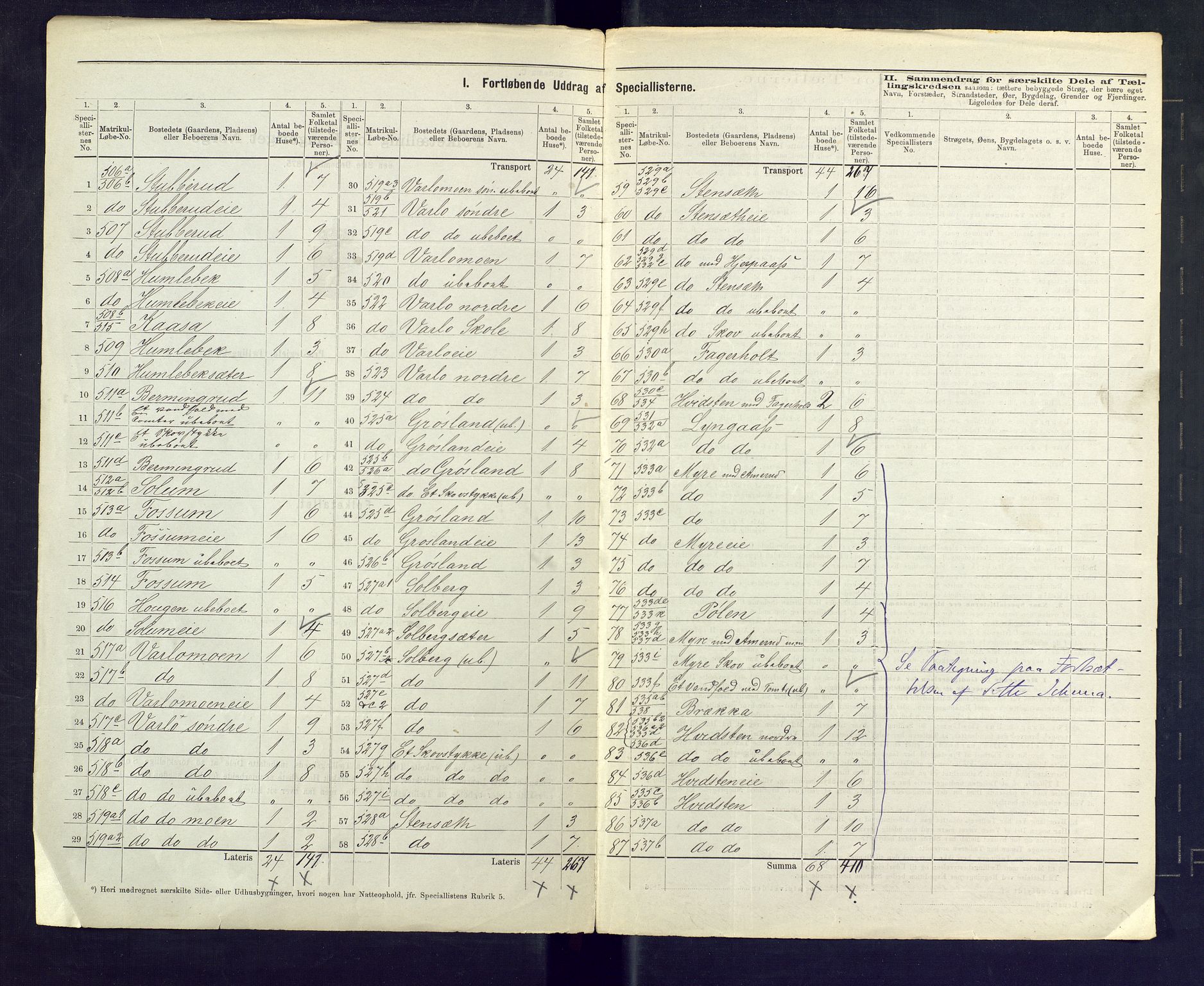 SAKO, 1875 census for 0624P Eiker, 1875, p. 54