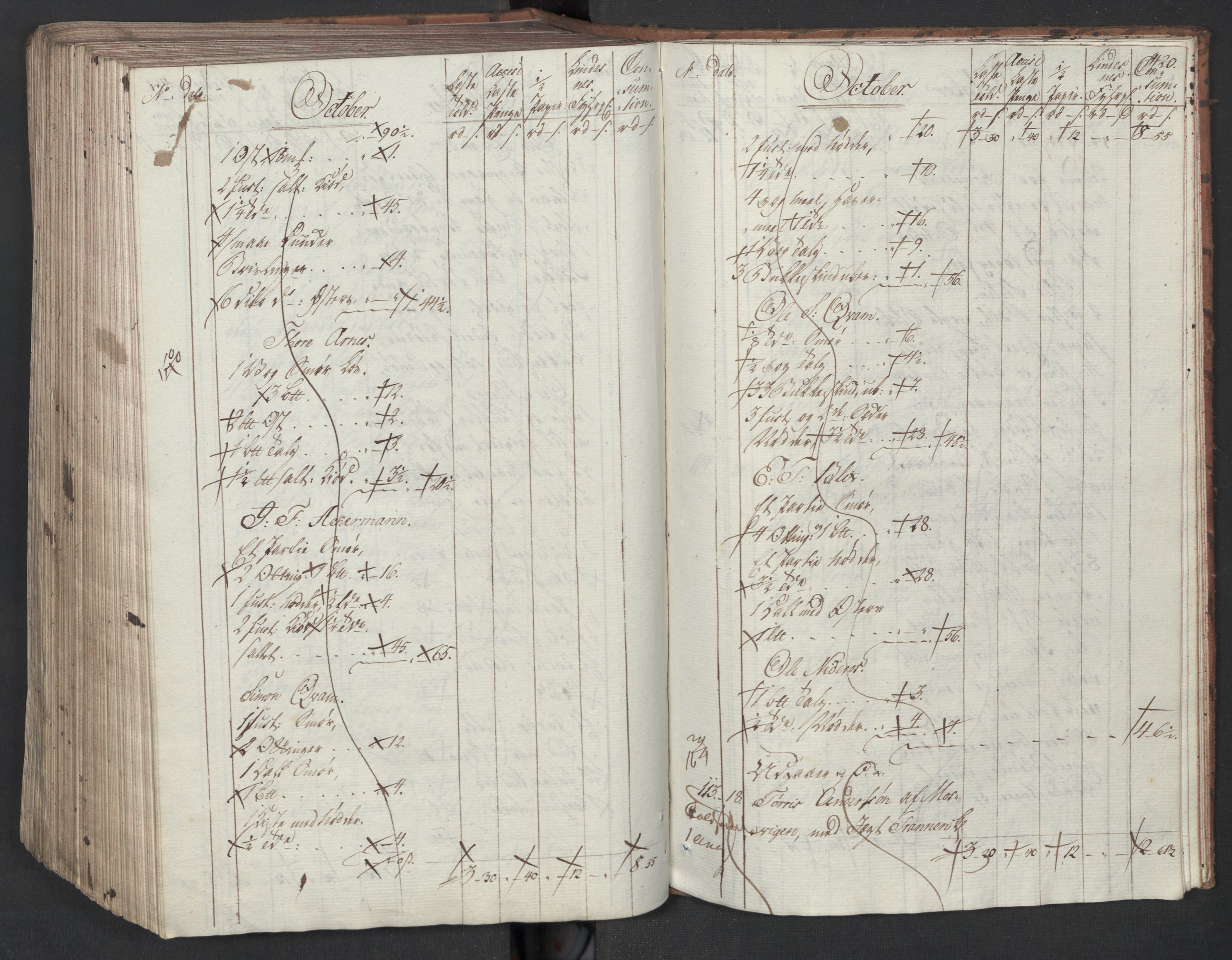 Generaltollkammeret, tollregnskaper, AV/RA-EA-5490/R33/L0204/0001: Tollregnskaper Trondheim A / Inngående tollbok I, 1794, p. 419b-420a