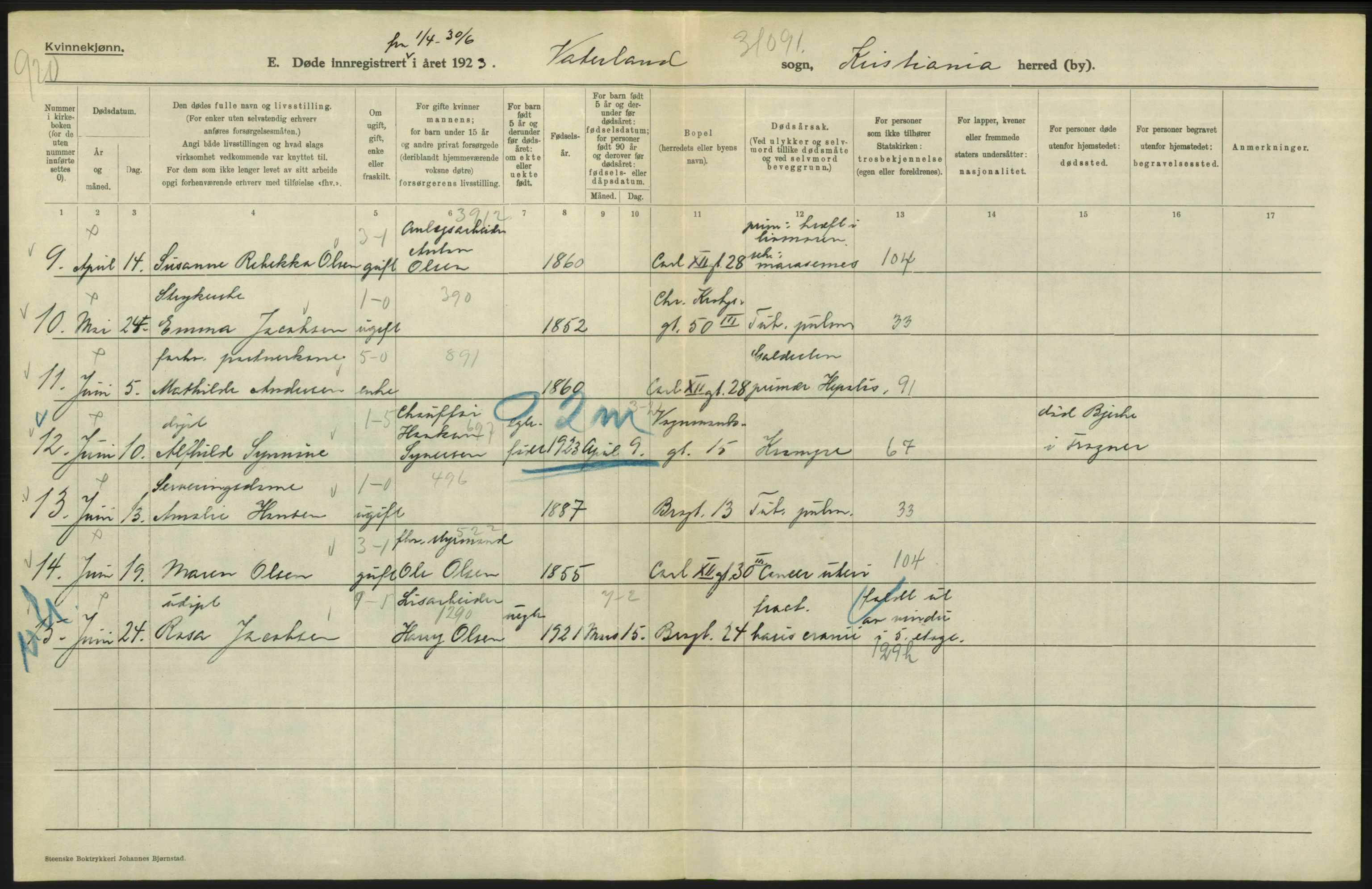 Statistisk sentralbyrå, Sosiodemografiske emner, Befolkning, RA/S-2228/D/Df/Dfc/Dfcc/L0010: Kristiania: Døde, dødfødte, 1923, p. 318