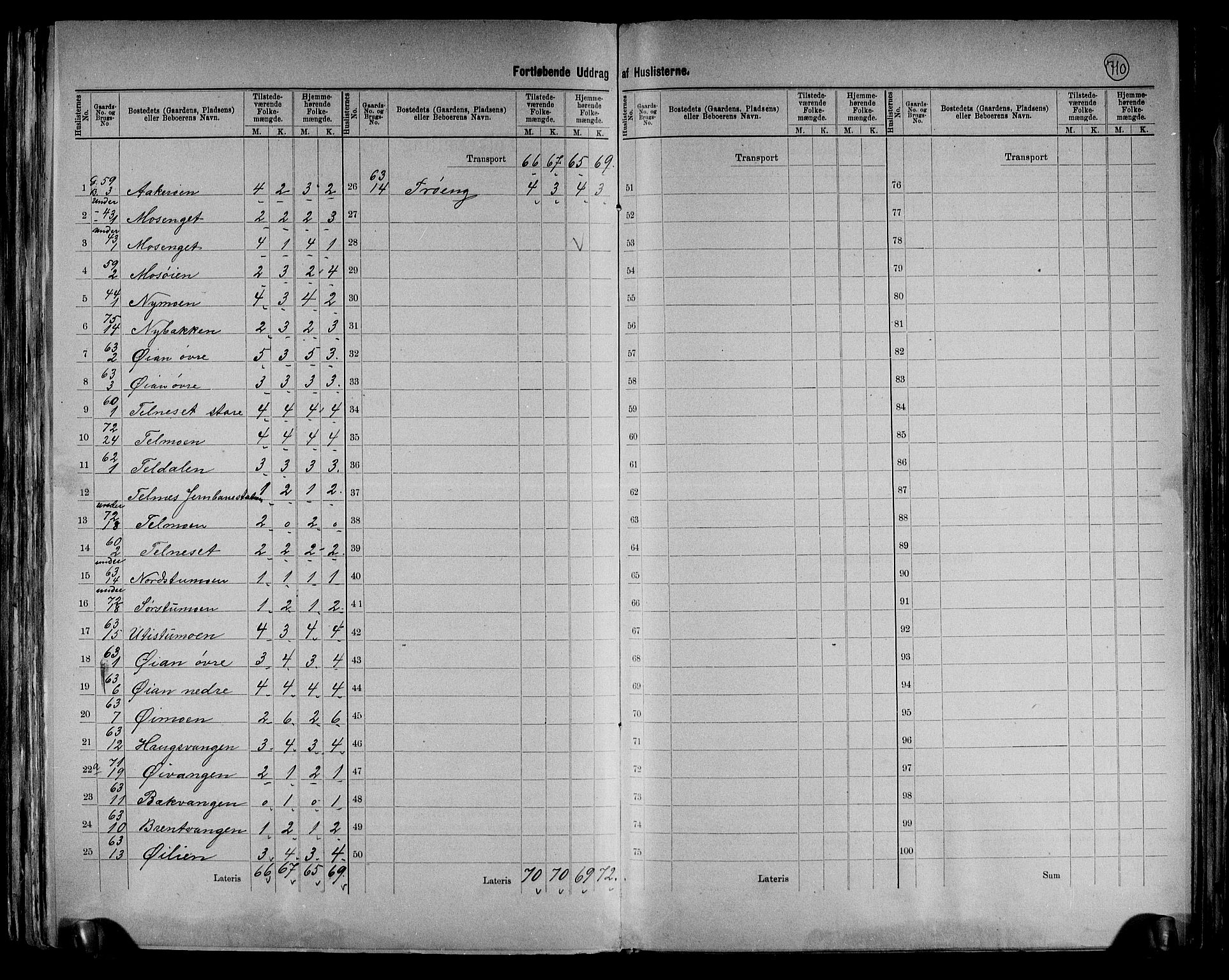 RA, 1891 census for 0437 Tynset, 1891, p. 23