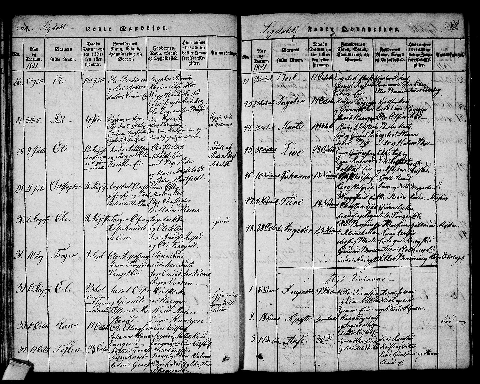 Sigdal kirkebøker, SAKO/A-245/F/Fa/L0005: Parish register (official) no. I 5 /1, 1815-1829, p. 54-55