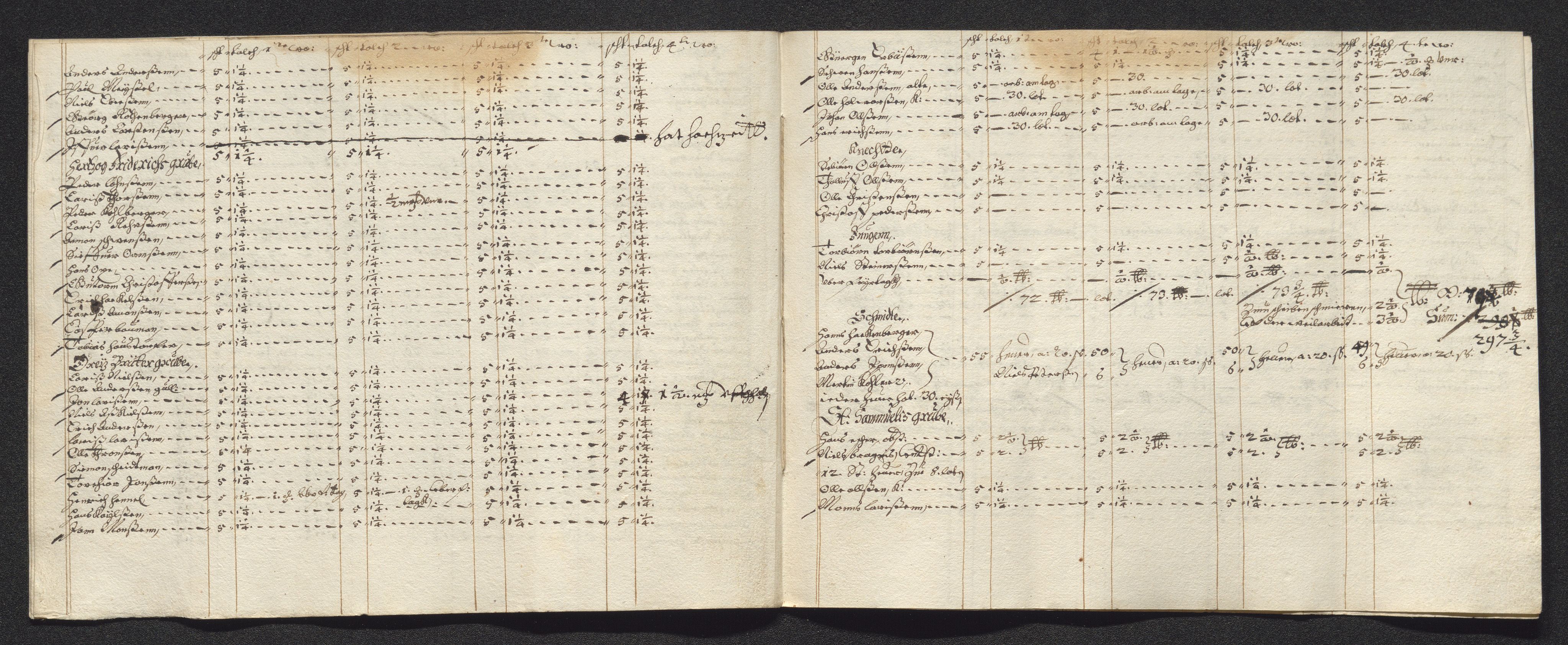Kongsberg Sølvverk 1623-1816, AV/SAKO-EA-3135/001/D/Dc/Dcd/L0023: Utgiftsregnskap for gruver m.m., 1649, p. 98