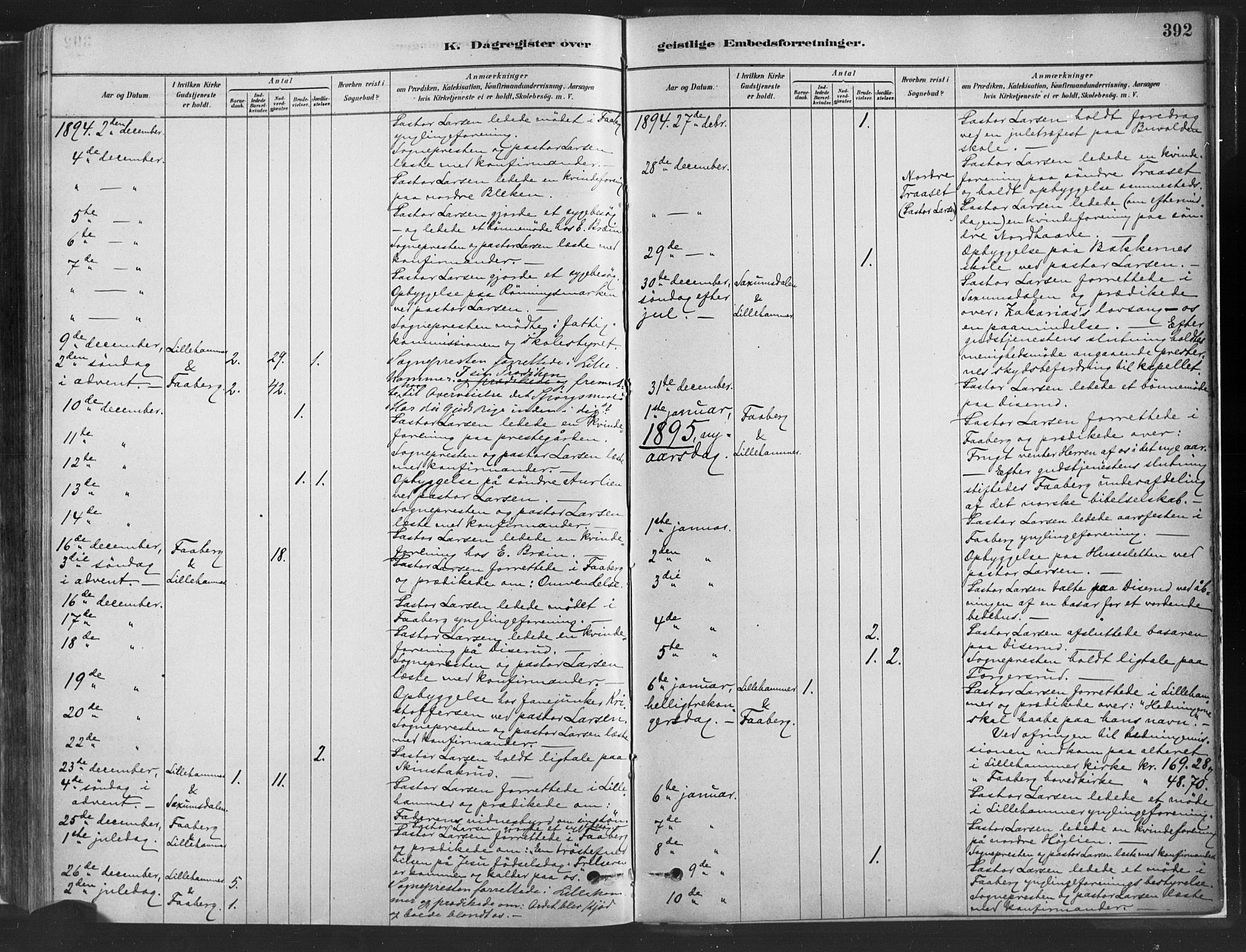 Fåberg prestekontor, SAH/PREST-086/H/Ha/Haa/L0010: Parish register (official) no. 10, 1879-1900, p. 392