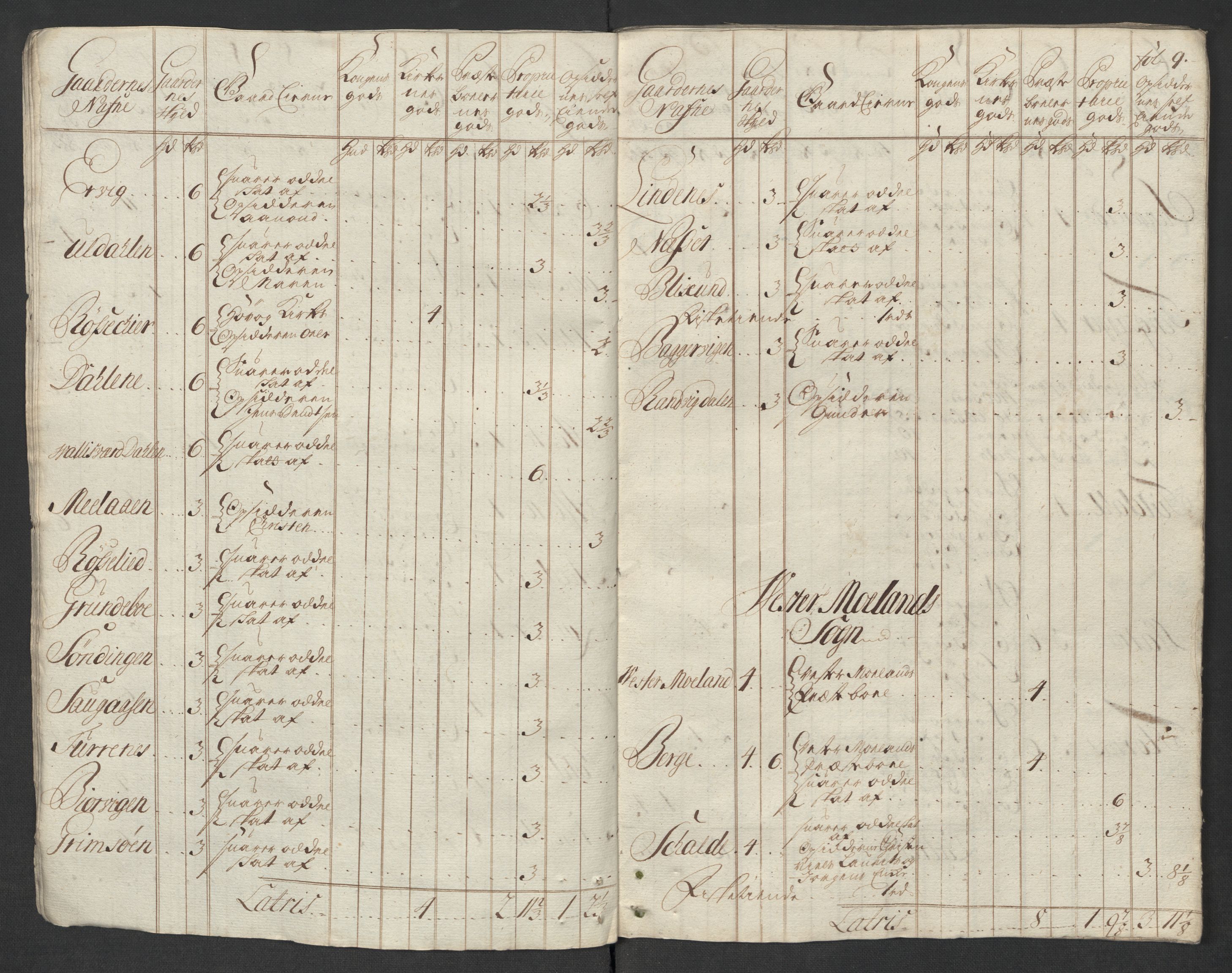 Rentekammeret inntil 1814, Reviderte regnskaper, Fogderegnskap, AV/RA-EA-4092/R39/L2326: Fogderegnskap Nedenes, 1717, p. 37