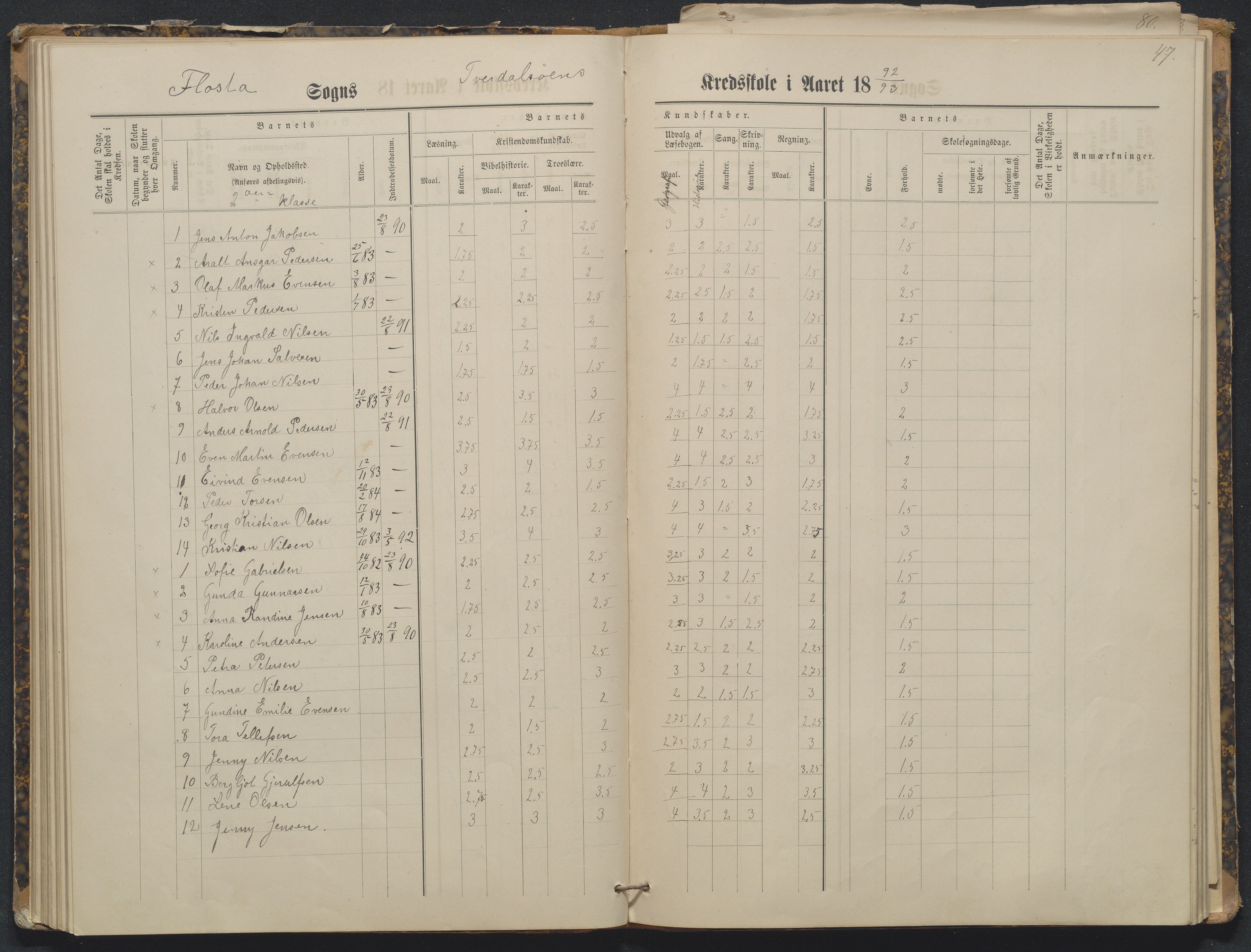 Flosta kommune, Tverdalsøy skole, AAKS/KA0916-550b/F3/L0001: Skoleprotokoll, 1881-1894, p. 47