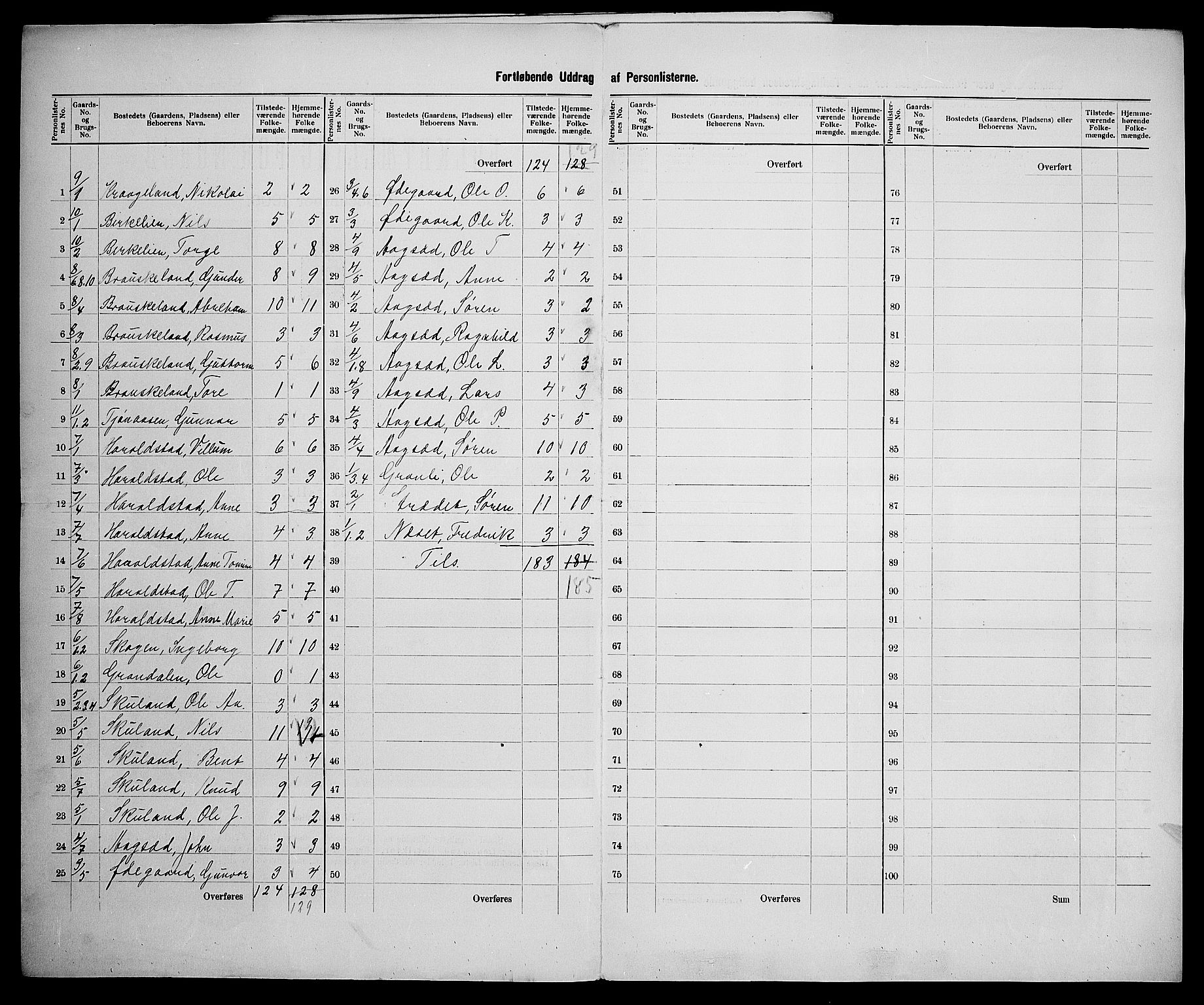 SAK, 1900 census for Laudal, 1900, p. 15