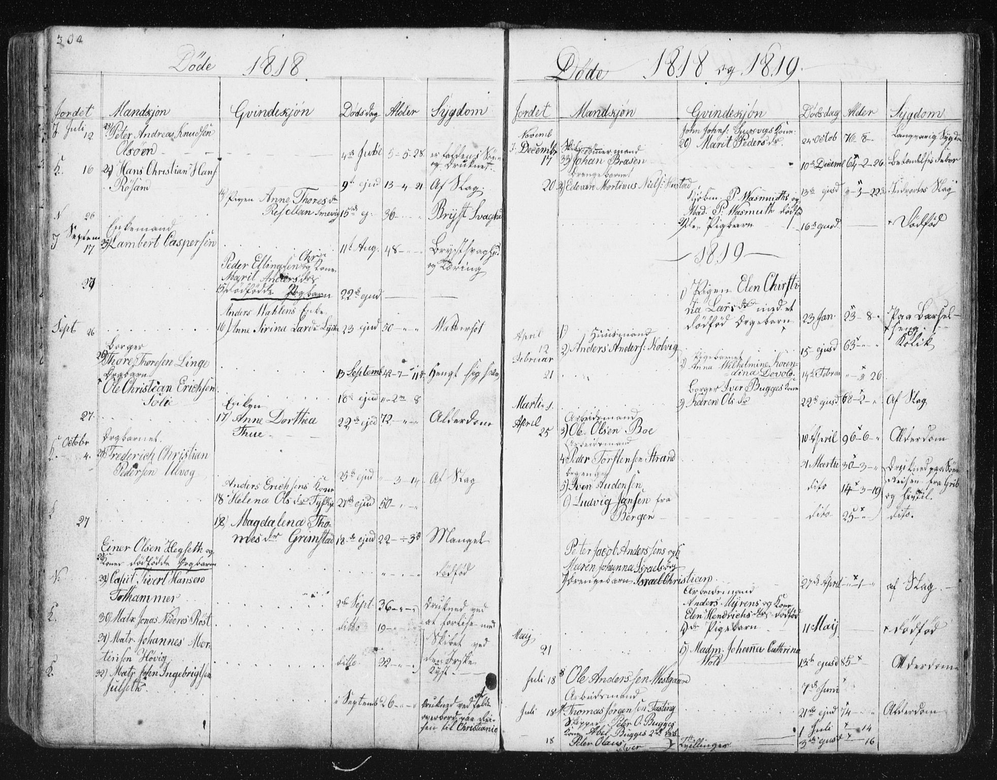 Ministerialprotokoller, klokkerbøker og fødselsregistre - Møre og Romsdal, AV/SAT-A-1454/572/L0841: Parish register (official) no. 572A04, 1784-1819, p. 304