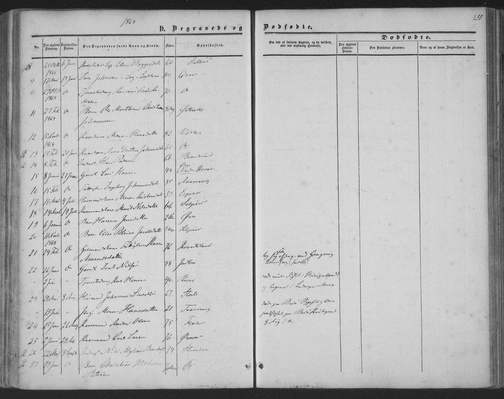 Ministerialprotokoller, klokkerbøker og fødselsregistre - Nordland, AV/SAT-A-1459/853/L0770: Parish register (official) no. 853A09, 1857-1870, p. 255