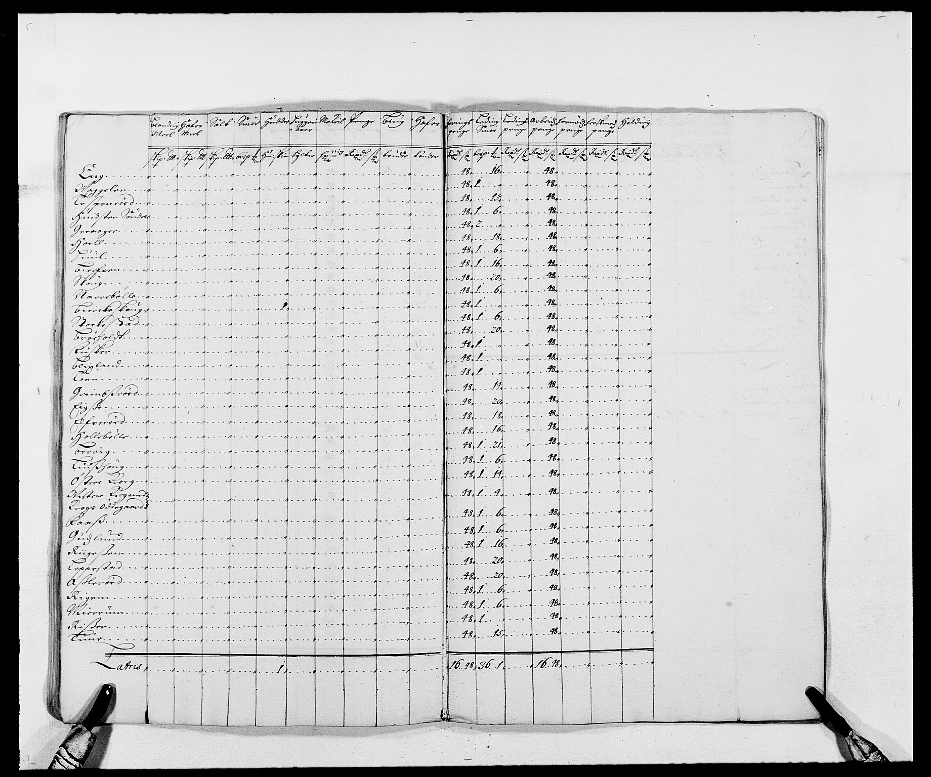 Rentekammeret inntil 1814, Reviderte regnskaper, Fogderegnskap, AV/RA-EA-4092/R02/L0105: Fogderegnskap Moss og Verne kloster, 1685-1687, p. 291