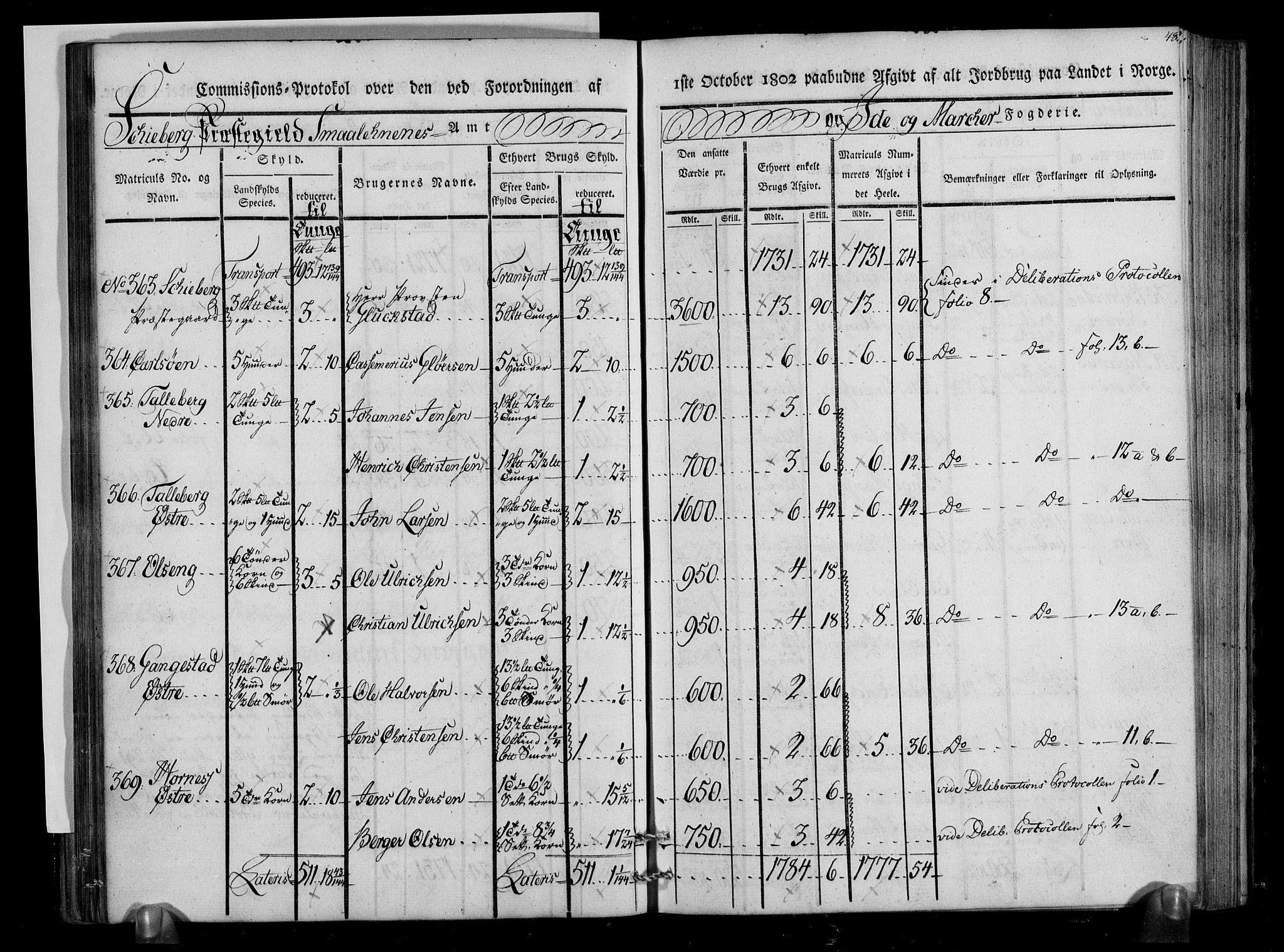 Rentekammeret inntil 1814, Realistisk ordnet avdeling, AV/RA-EA-4070/N/Ne/Nea/L0005: Idd og Marker fogderi. Kommisjonsprotokoll, 1803, p. 90