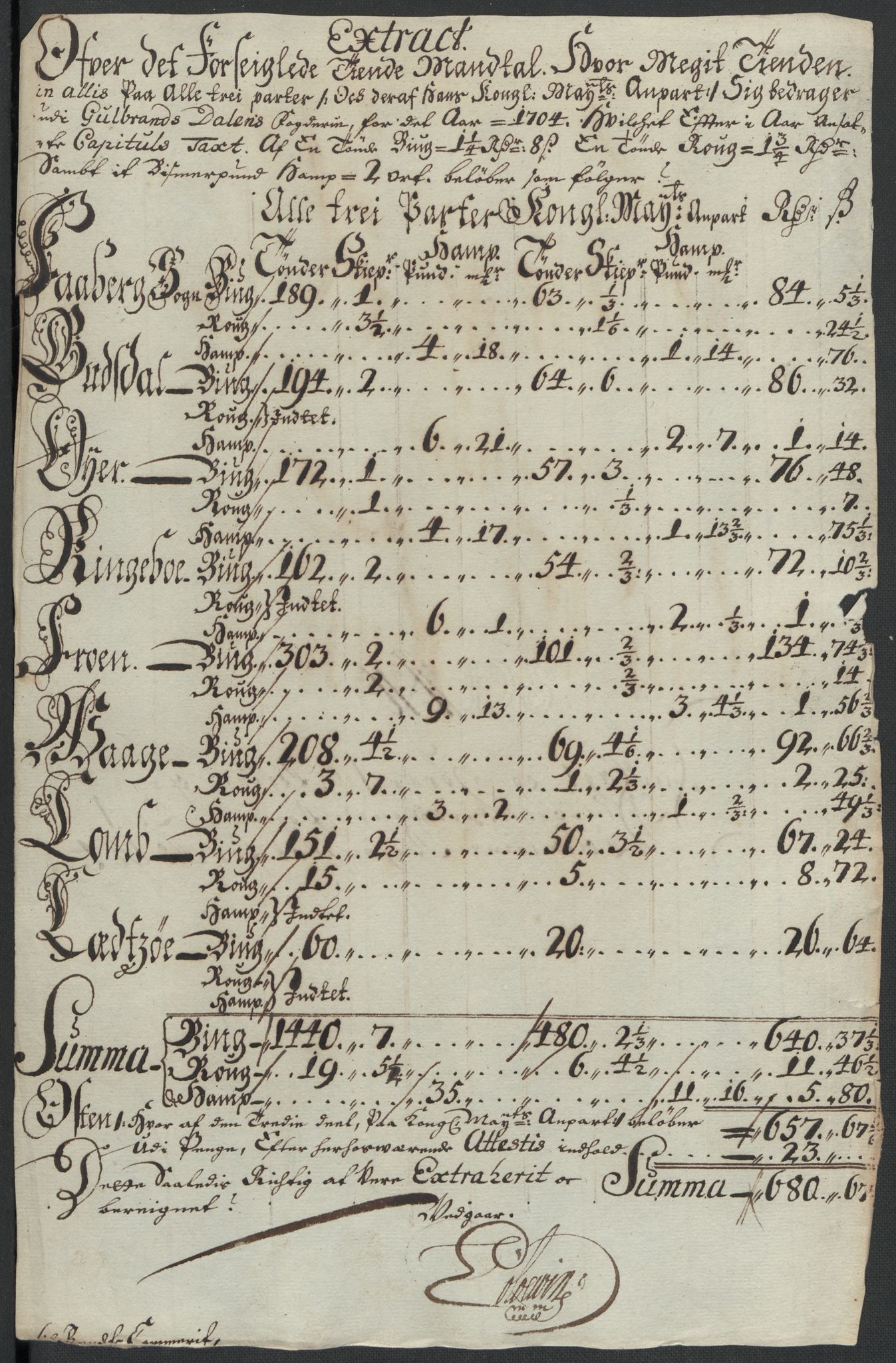Rentekammeret inntil 1814, Reviderte regnskaper, Fogderegnskap, RA/EA-4092/R17/L1177: Fogderegnskap Gudbrandsdal, 1704, p. 117