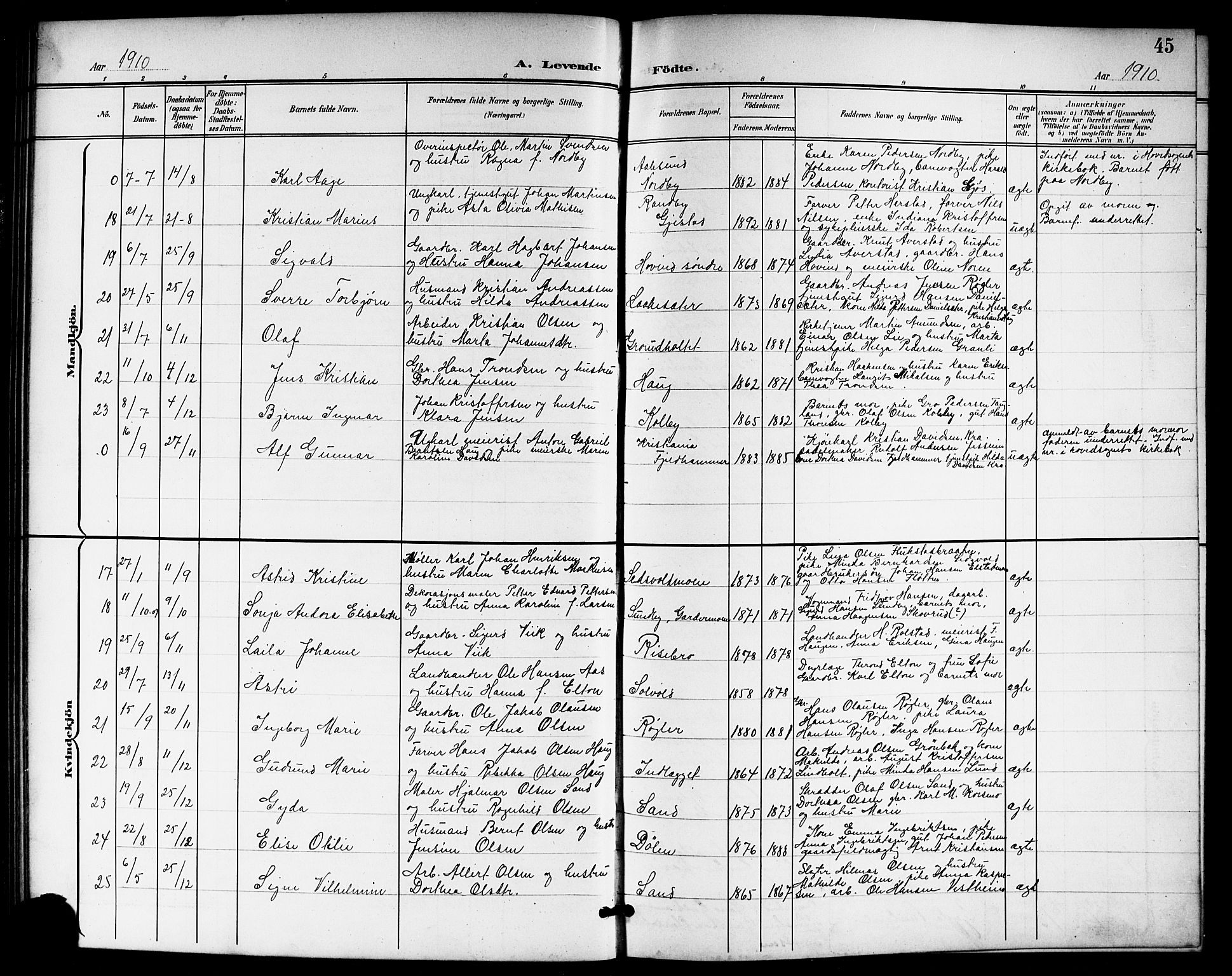 Ullensaker prestekontor Kirkebøker, SAO/A-10236a/G/Gb/L0001: Parish register (copy) no. II 1, 1901-1917, p. 45