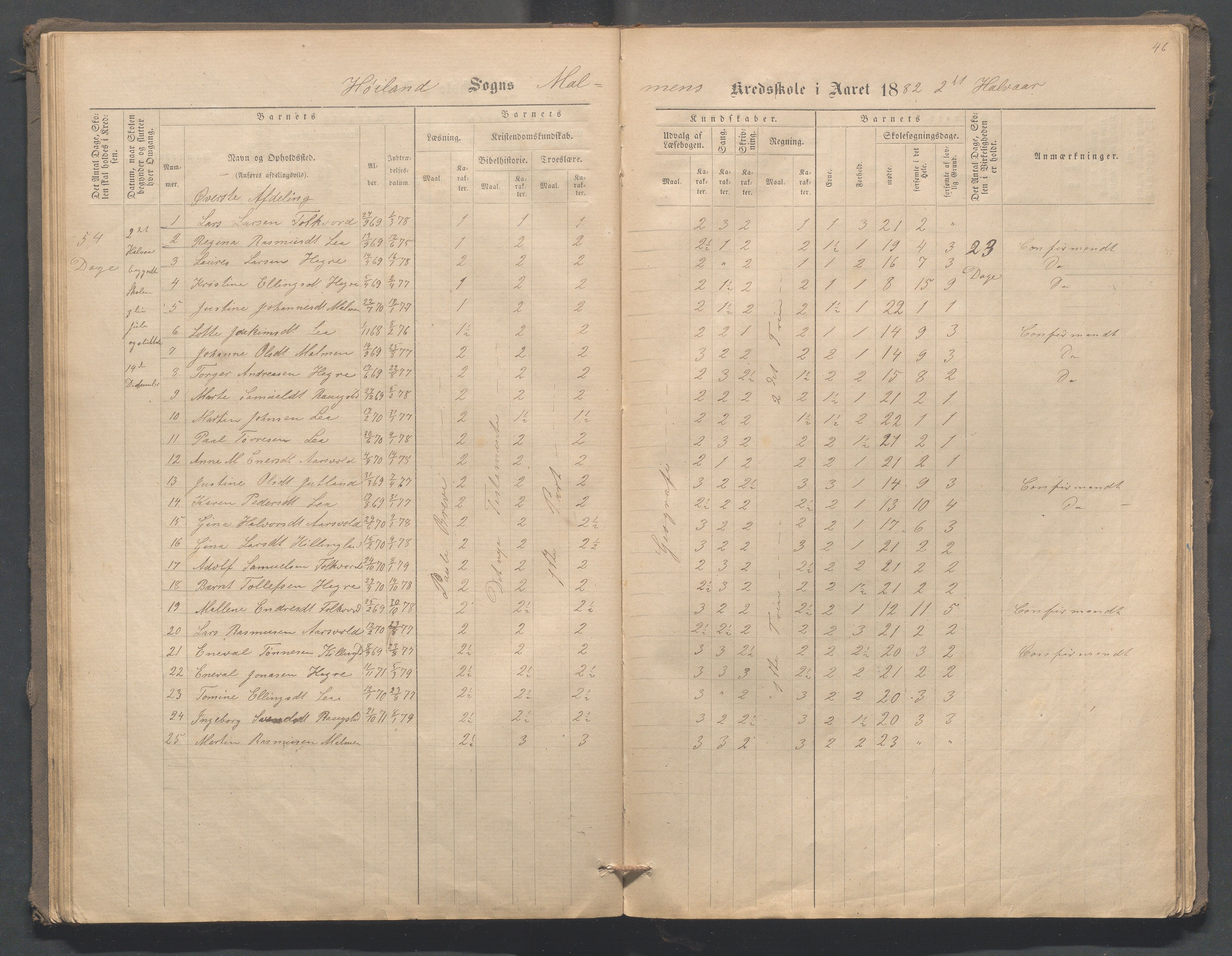 Høyland kommune - Malmheim skole, IKAR/K-100082/F/L0001: Skoleprotokoll, 1873-1888, p. 46